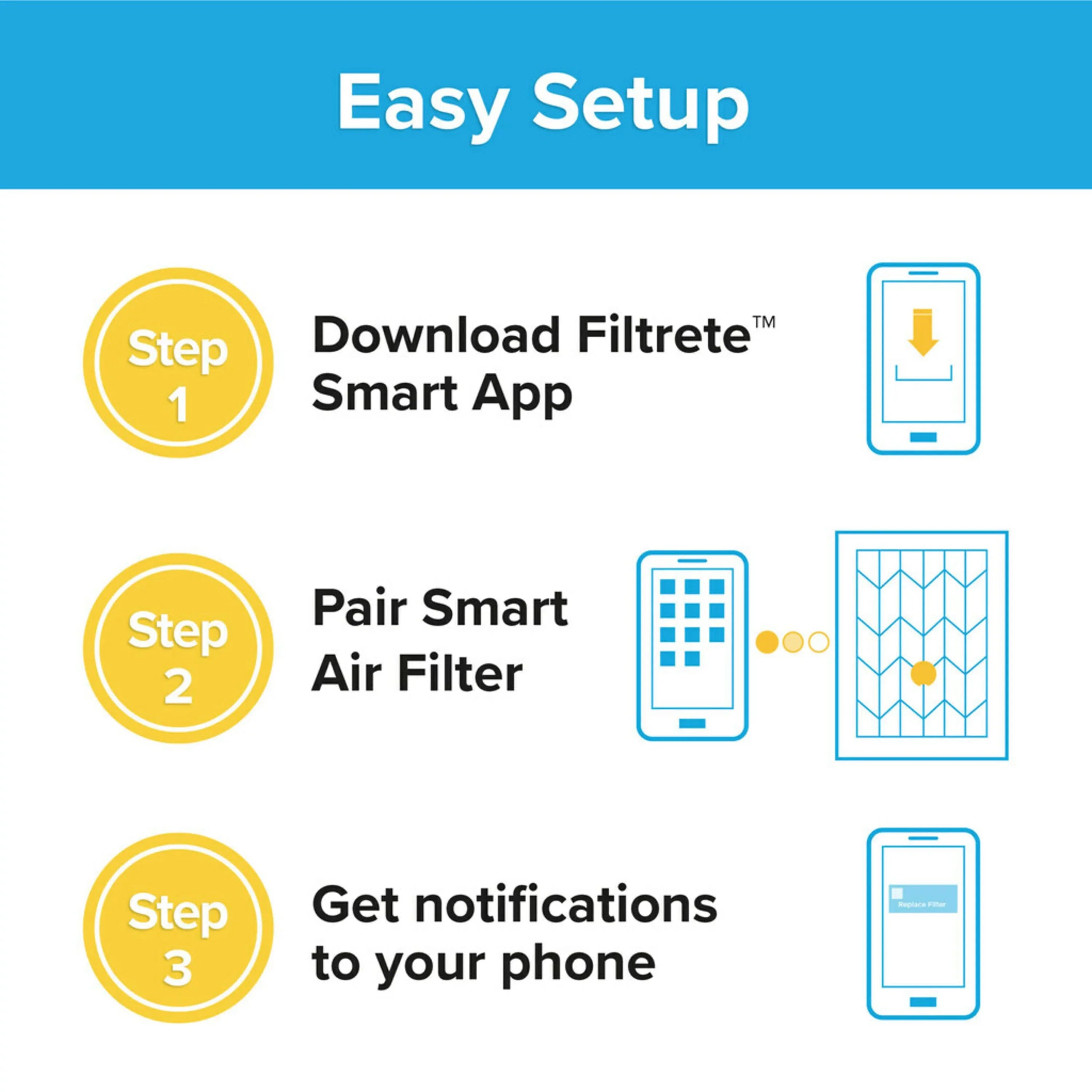 Filtrete 16x25x1 Smart Air Filter,  2200  13, Premium Allergen & Home Pollutants, Captures Smoke, Bacteria and Viruses, 1 Filter