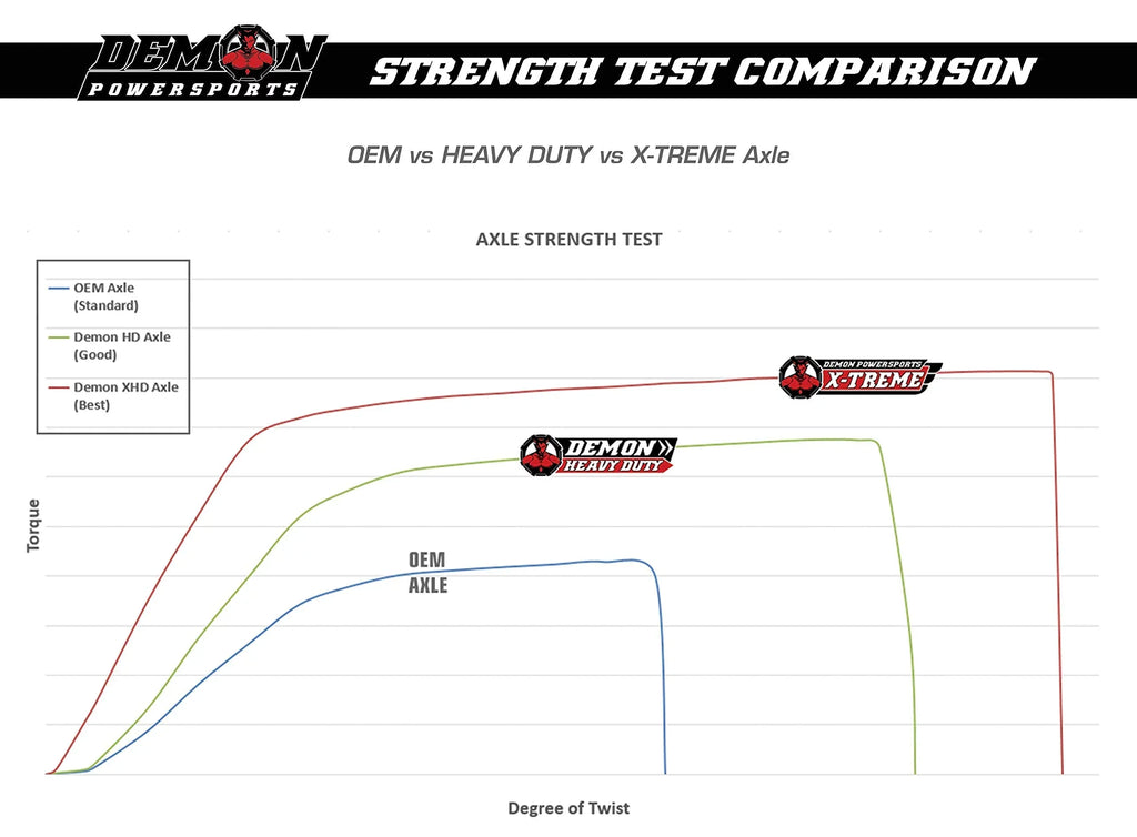 Demon Powersports Front Right Heavy Duty Lift Kit Axle (2006-21) Can Am Renegade/Outlander, Unique Boot On Terrain for Heat Reduction, 47 Degrees Larger Swing Angles (4”/6”(Gen2) Super  Lift Kit)