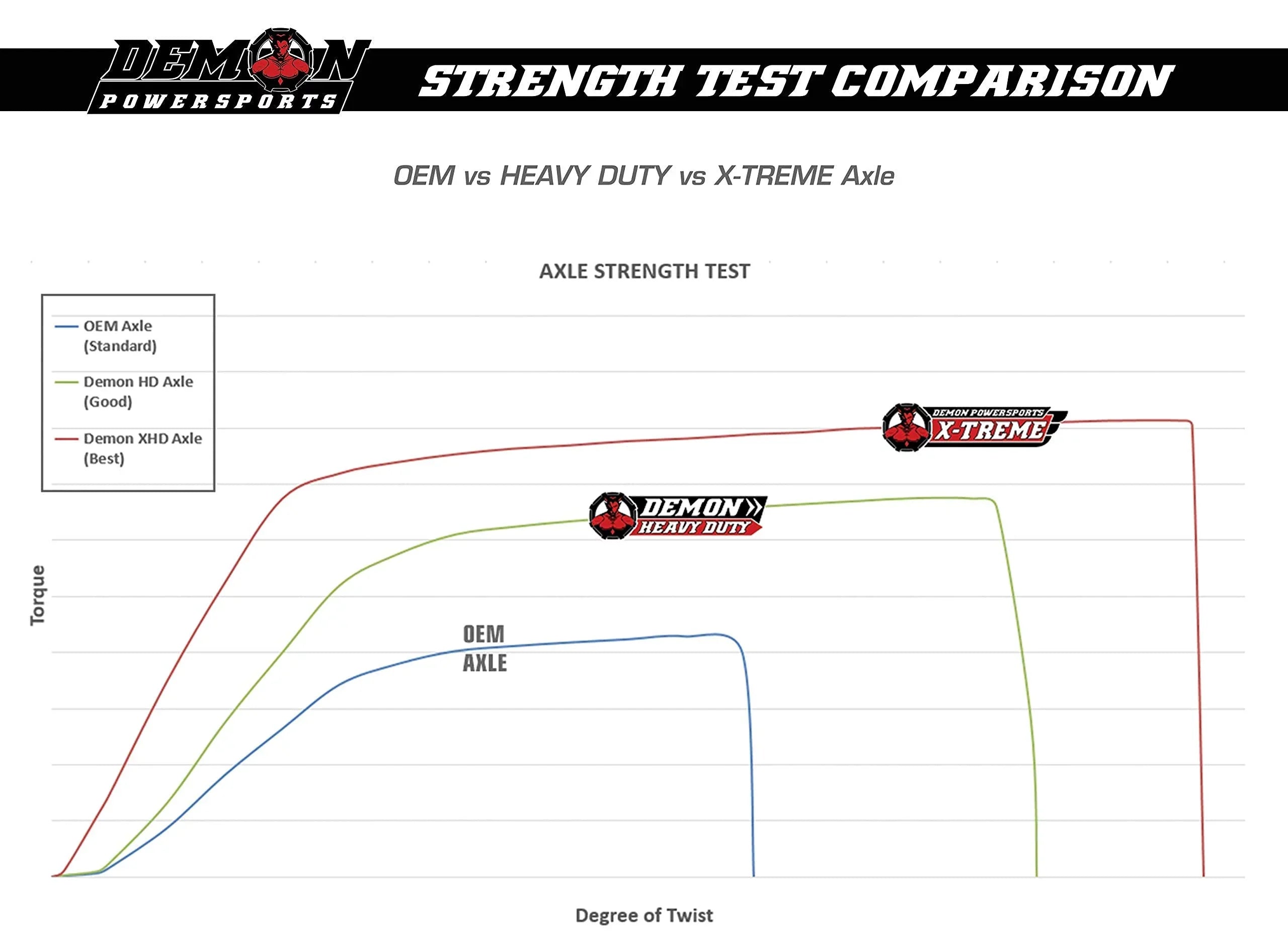 Demon Powersports Front Right Heavy Duty Lift Kit Axle (2006-21) Can Am Renegade/Outlander, Unique Boot On Terrain for Heat Reduction, 47 Degrees Larger Swing Angles (4”/6”(Gen2) Super  Lift Kit)