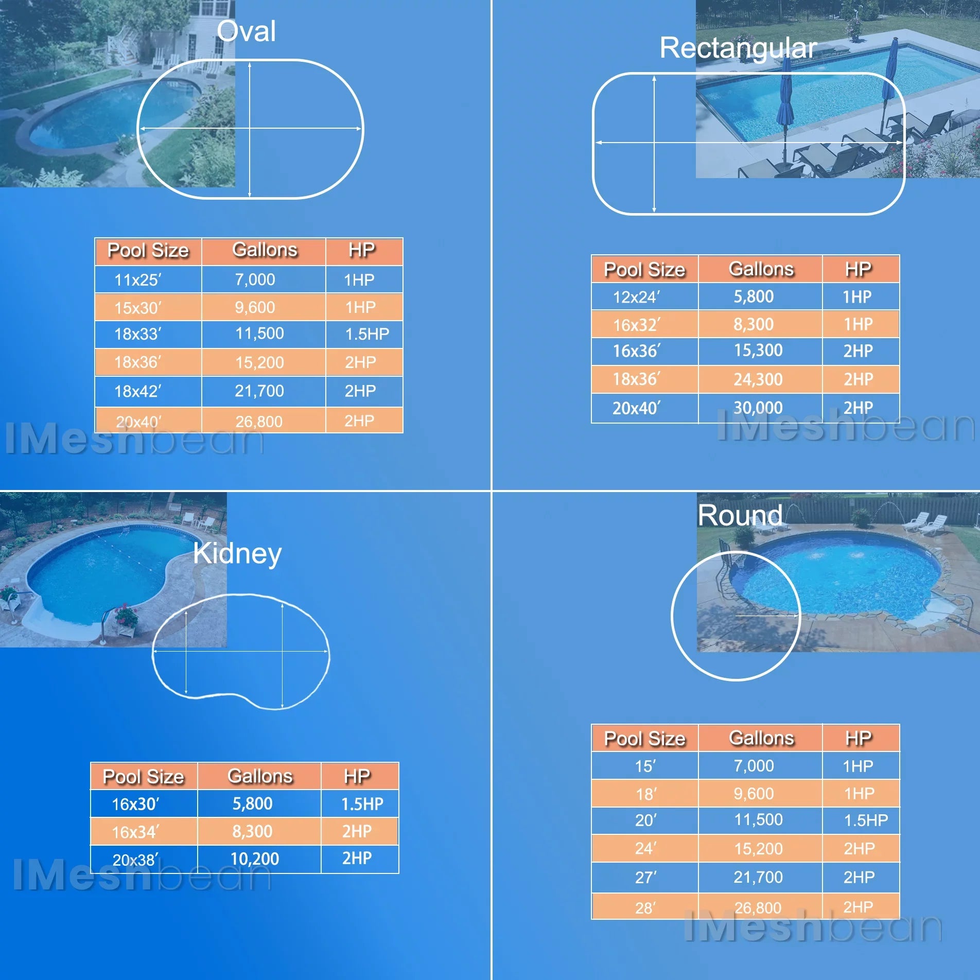 iMeshbean Swimming Pool Pump Above Ground, 2HP Motor, 110V-230V, Single Speed Pump For Above Ground Swimming Pool and Inground Pools, 6500GPH, Head Max 78FT, w/ Strainer Basket &  Connector