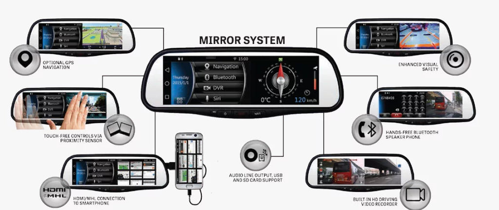 Voxx  7.8" Android Based Smart Touch-Fre Bluetooth Rearview Mirror  + Plate-mount backup camera with parking lines