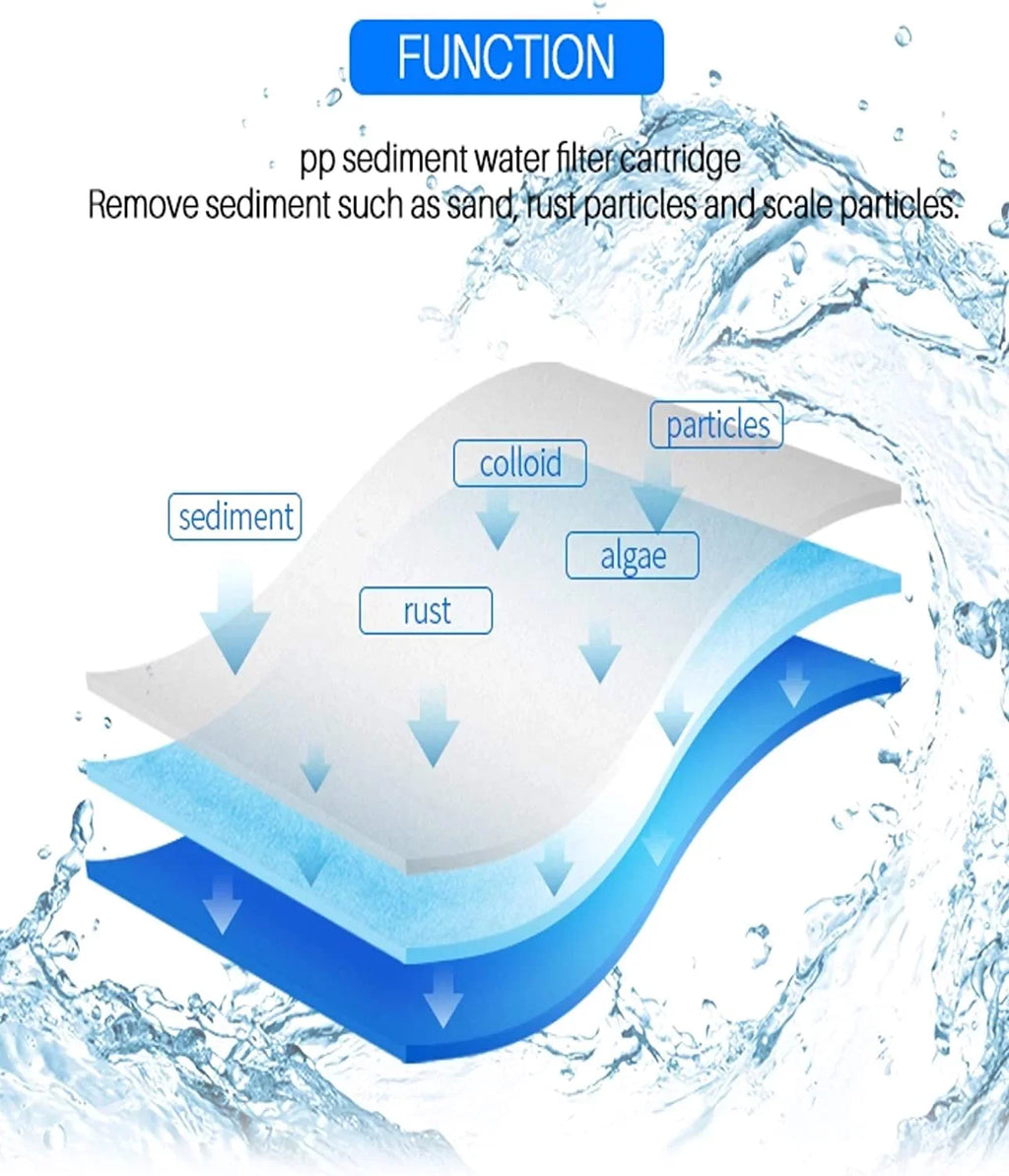 Compatible with -304-20 and -.35 Whole House Water Filters Pre Filters and Sub Micron Post Filters (8)