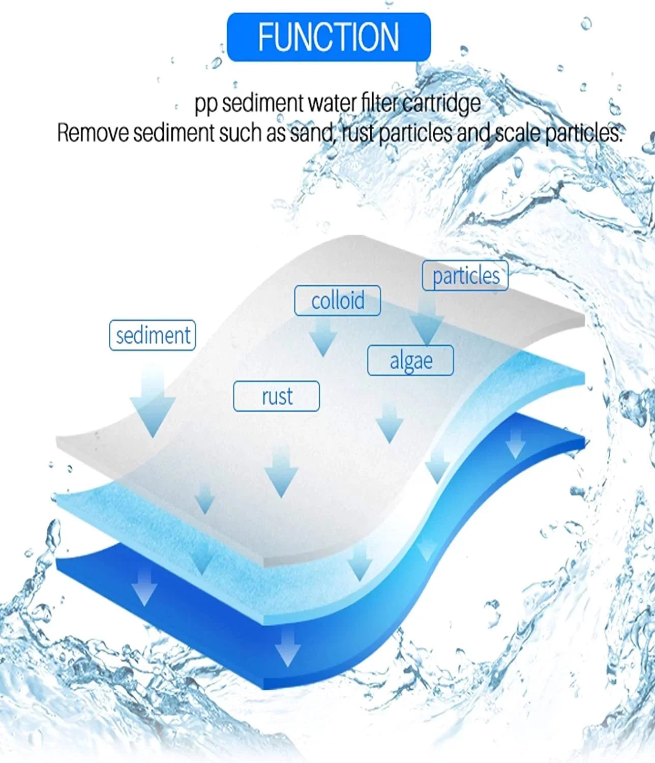 Compatible with -304-20 and -.35 Whole House Water Filters Pre Filters and Sub Micron Post Filters (8)