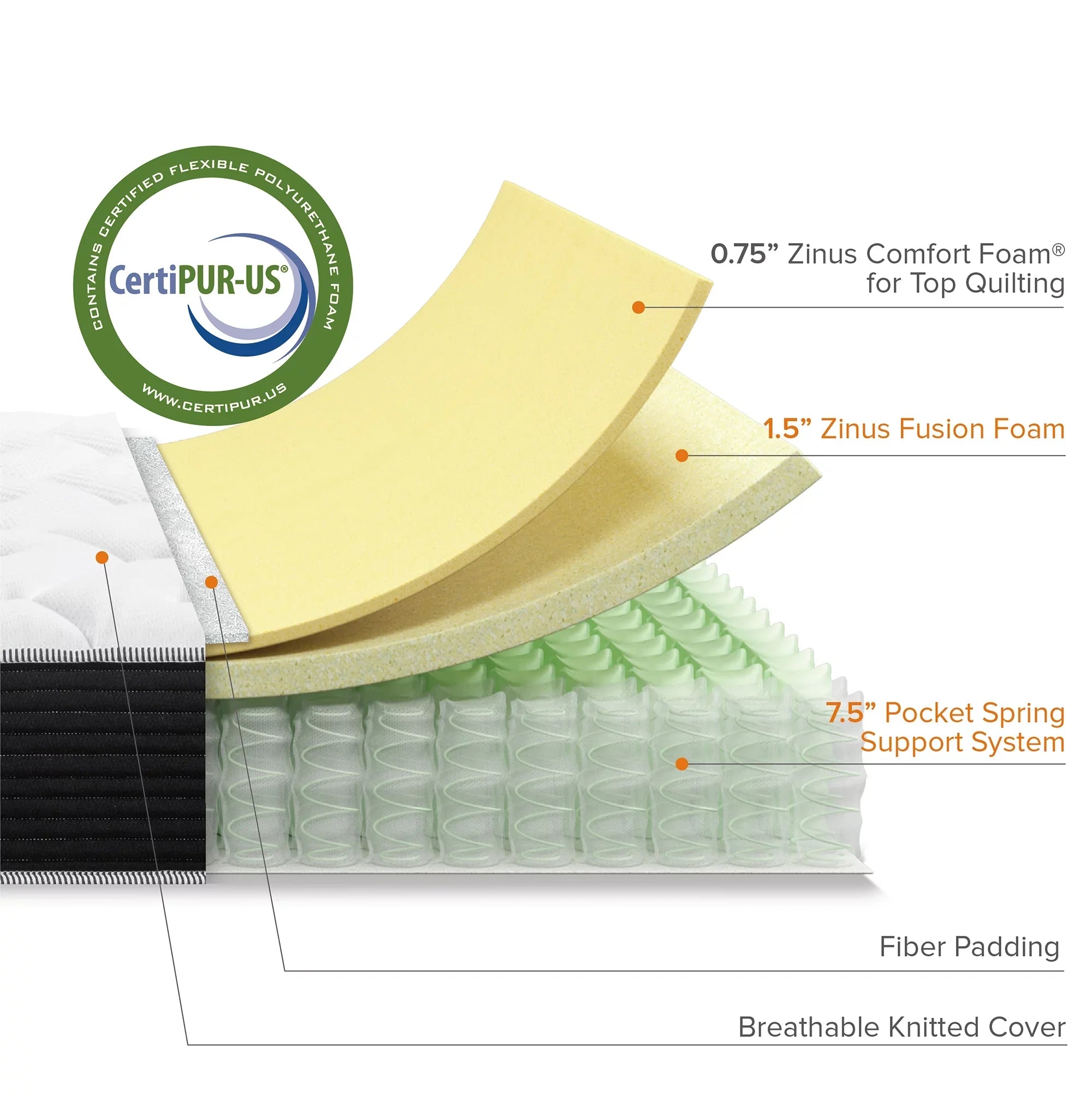 Spa Sensations by Zinus 10" Classic Pocket Spring Hybrid Mattress, Full