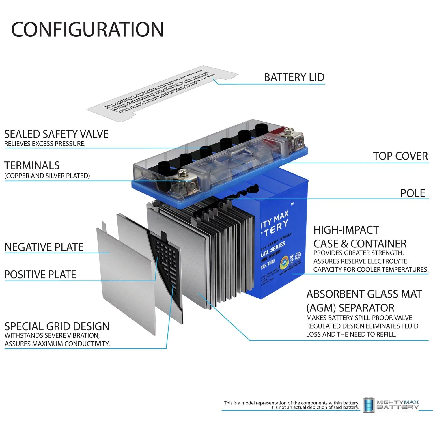 '-  Battery for Jet Ski Aqua Sea Doo Wave Runner