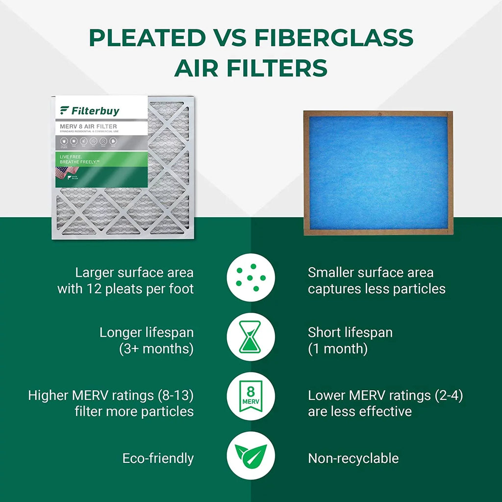 Filterbuy 15.75x27.63x3.50  8 Pleated   Furnace Air Filters for Aprilaire Space-Gard 104/2140 (2-Pack)