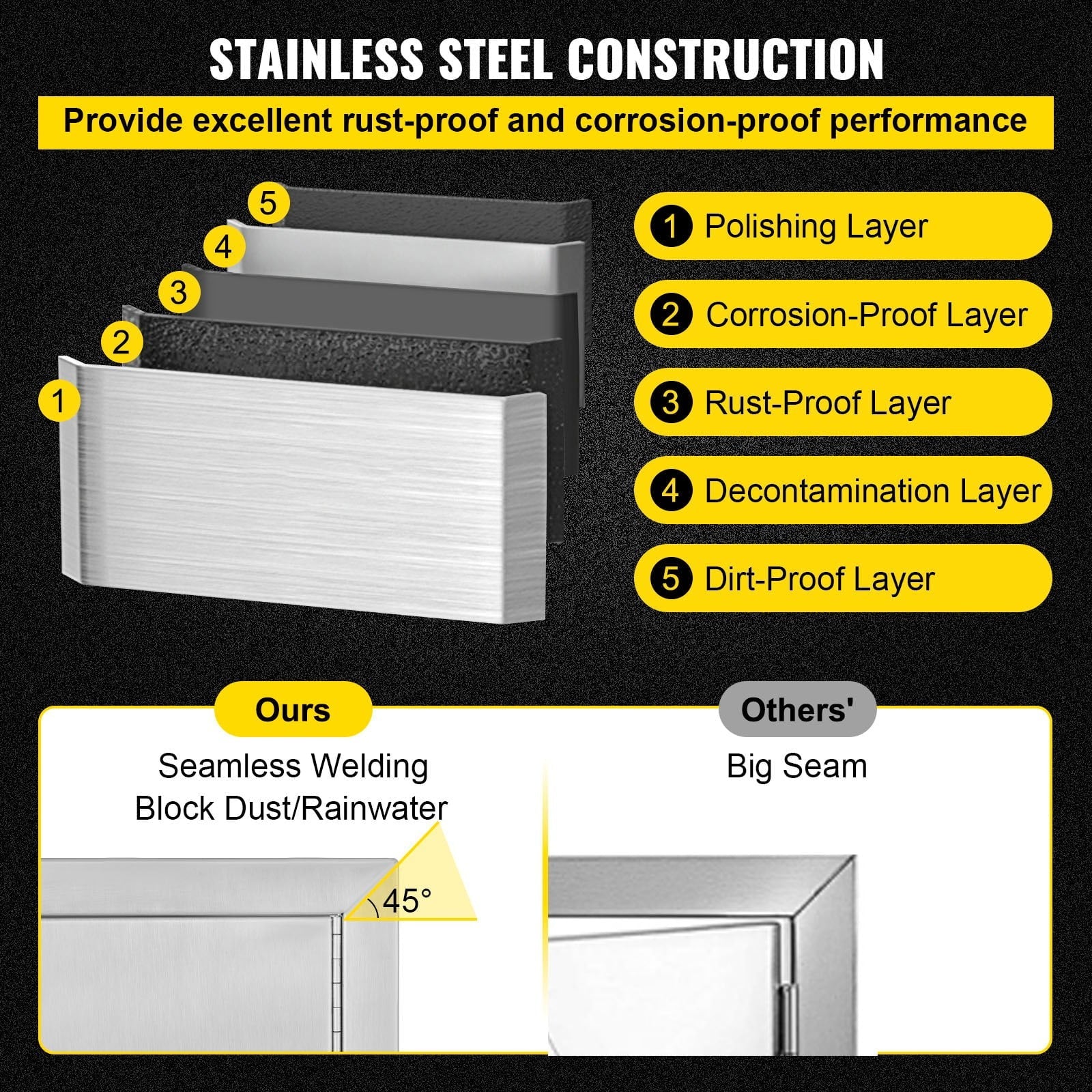 14x20 Inch Vertical Stainless Steel  Access Door - Ideal for Outdoor Kitchen,  Island, and Grill Station