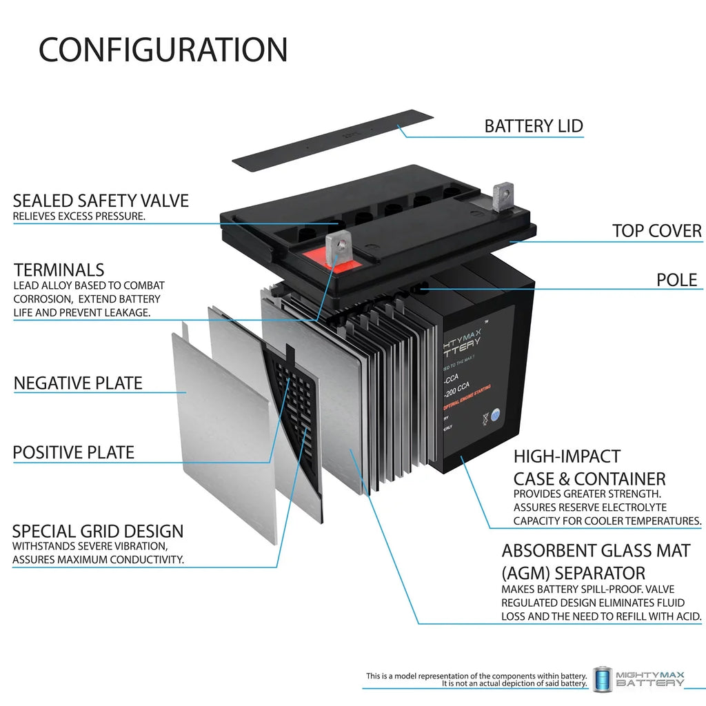 '- 200CCA Battery for Recreatives Inc MaxII 600T SixWheeler  07