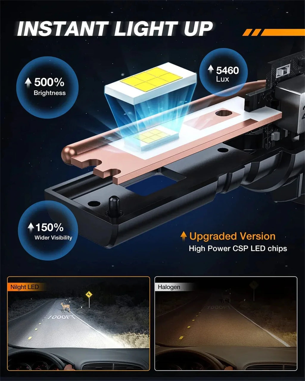 Nilight //  Headlight Bulbs  Series 80W 16000LM 6000K  | 2