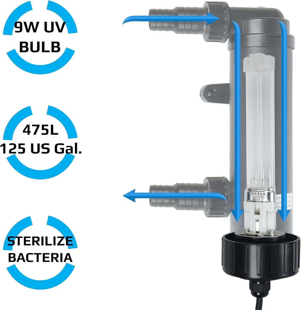 9W Non-Submersible  Ultraviolet 11" Light Clarifier Lamp Filter For Aquarium Koi Pond Fish