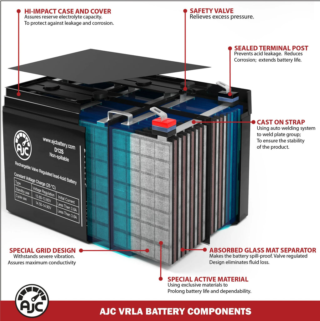 Dalton Tacahe Mid-Wheel Drive  12V 55Ah Mobility Scooter Battery - This Is an  Brand Replacement