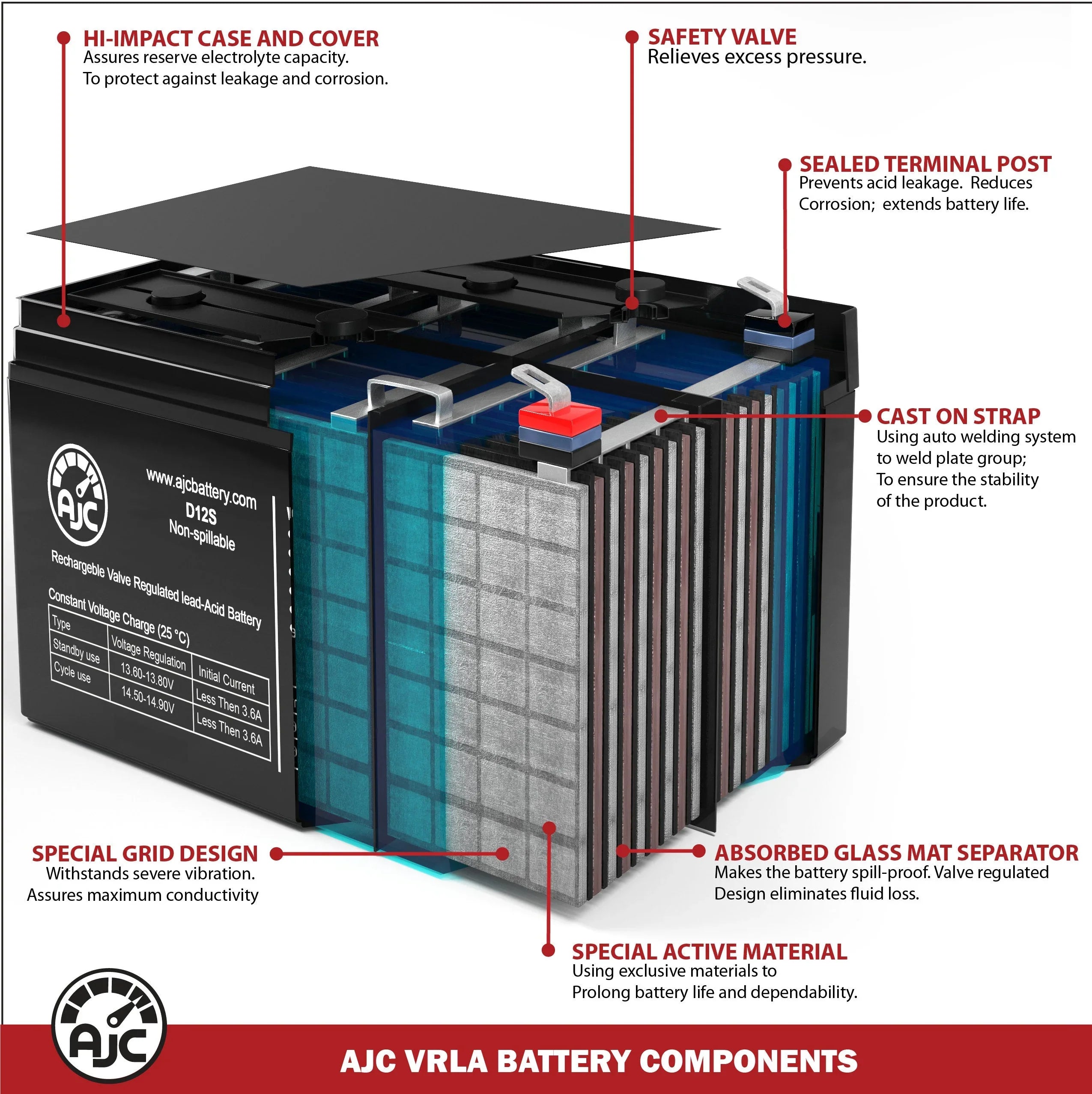 Dalton Tacahe Mid-Wheel Drive  12V 55Ah Mobility Scooter Battery - This Is an  Brand Replacement