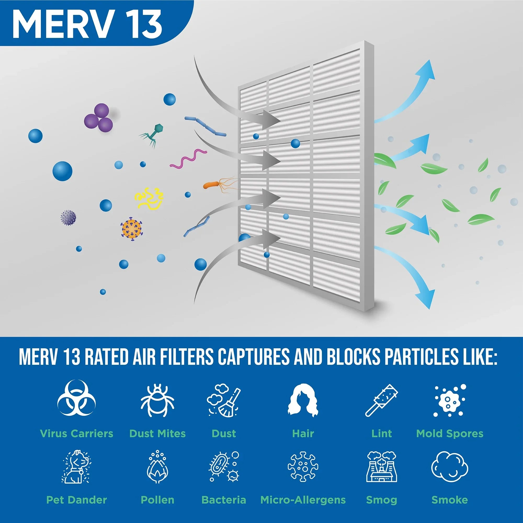 18x20x1 Merv 13 Pleated  Furnace Air Filters by Glasfloss Industries. 6 Pack