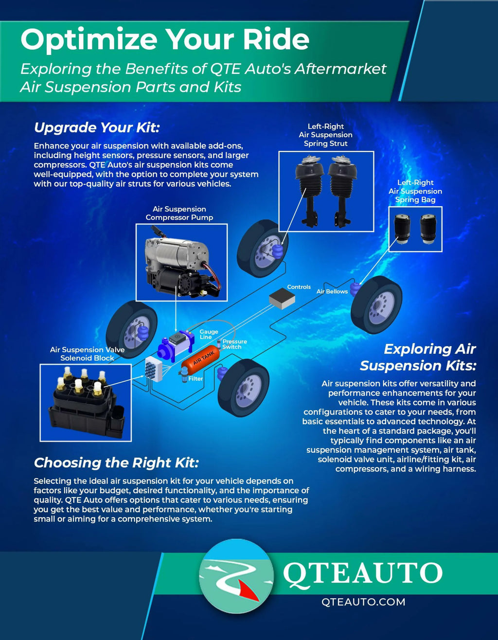 Full Set Front-Rear Air Suspension Spring-Air Suspension Compressor For 2008-2011 Mercedes-Benz