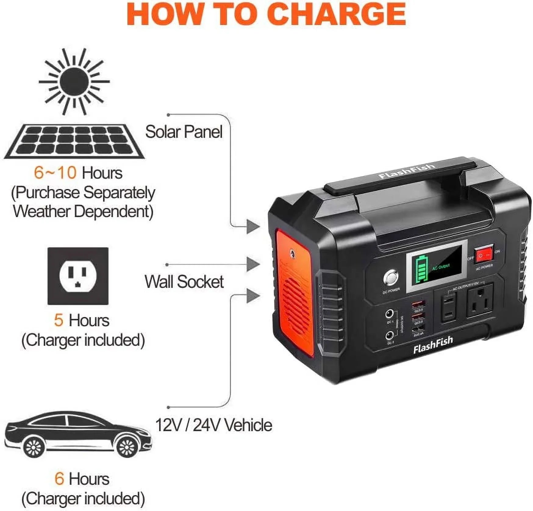 200W Portable Power Station, FlashFish 40800mAh Solar Generator with 50W 18V Portable Solar Panel, Flashfish Foldable Solar Charger with 5V  18V  Output