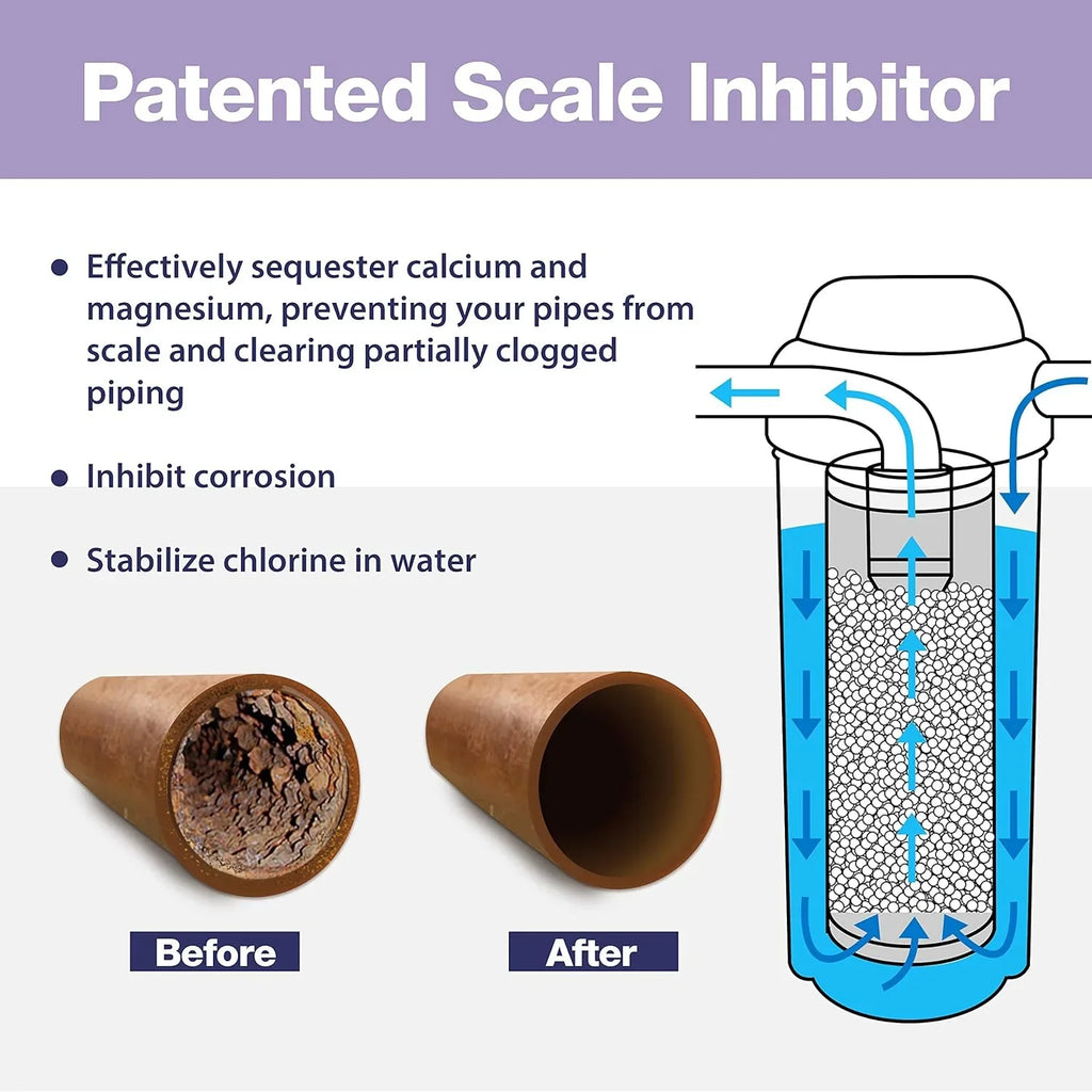 Anti Scale Water Filter Replacement Cartridges, 20” x 4.5”, White