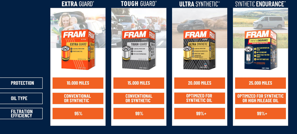 Extra Guard Oil Filter, , 10K mile Filter for Select  Vehicles Fits select: 2009-2013  , 2009-2011  335