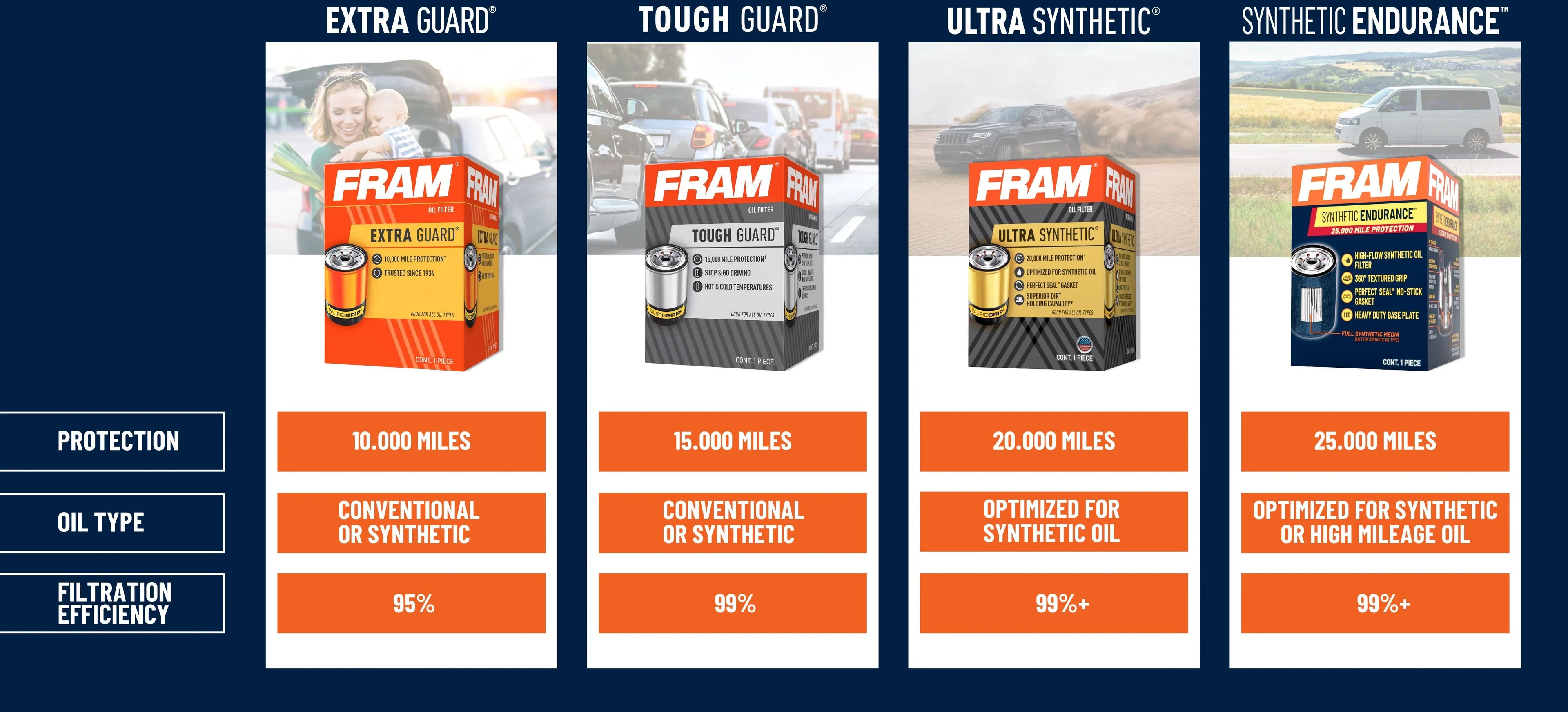 Extra Guard Oil Filter, , 10K mile Filter for Select  Vehicles Fits select: 2009-2013  , 2009-2011  335