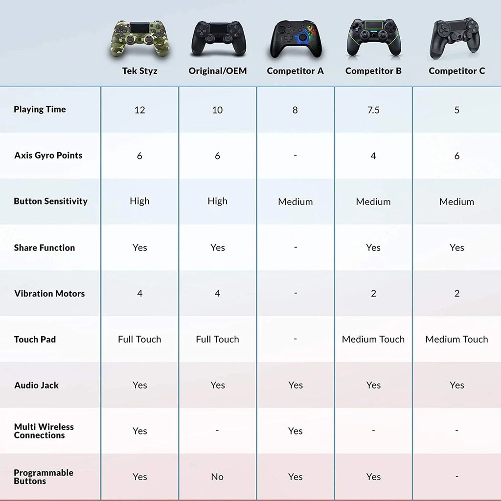 Wireless GamePad Compatible with Samsung Galaxy /S10e/+/ Plus/10 5G/Lite Controller Plus 1;000 Battery/Built-In Speaker/Gyro/Remote BlueTooth Slim (Green Camo)