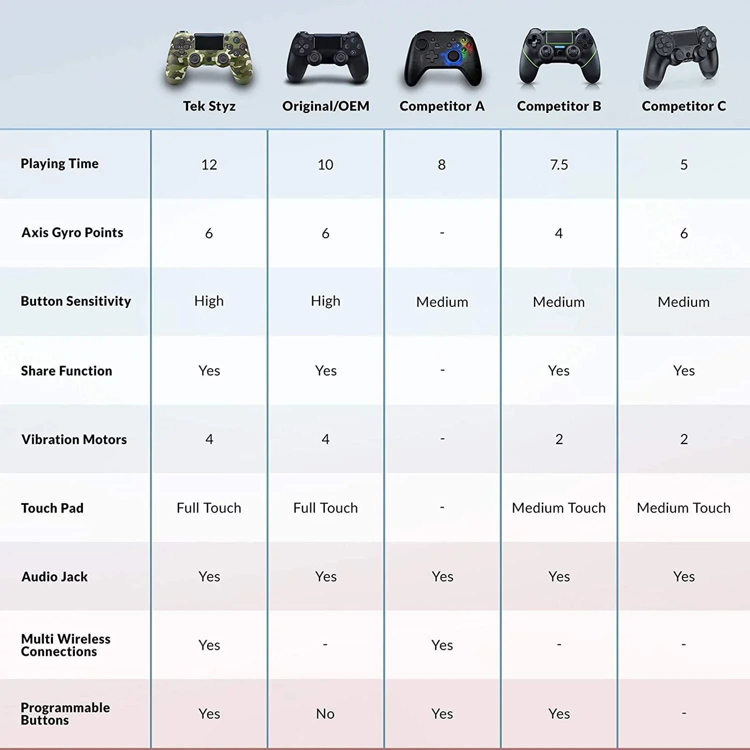 Wireless GamePad Compatible with Samsung Galaxy /S10e/+/ Plus/10 5G/Lite Controller Plus 1;000 Battery/Built-In Speaker/Gyro/Remote BlueTooth Slim (Green Camo)