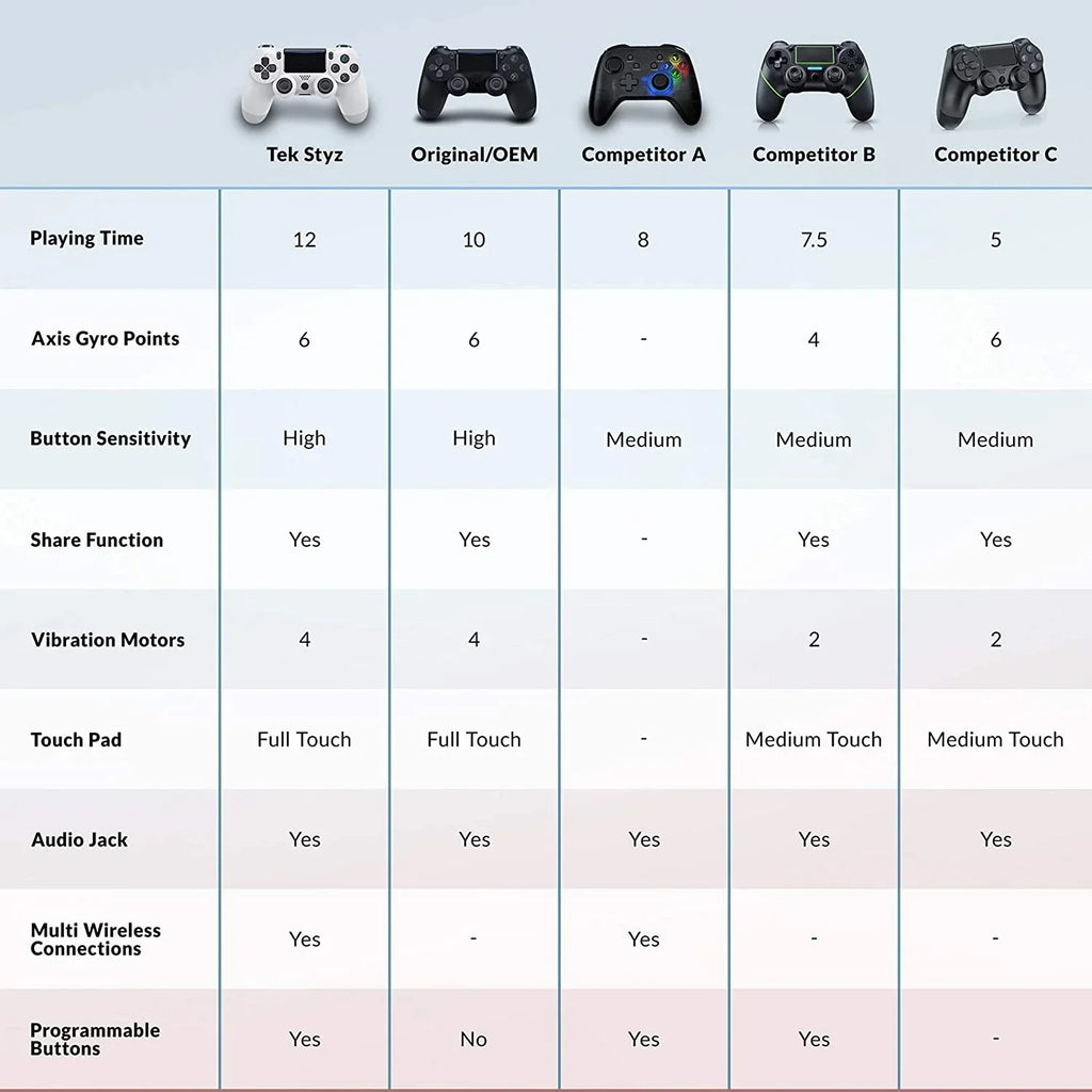 Wireless GamePad Compatible with Samsung   Controller Plus 1,000 Battery/Built-In Speaker/Gyro/Remote BlueTooth Slim (White)