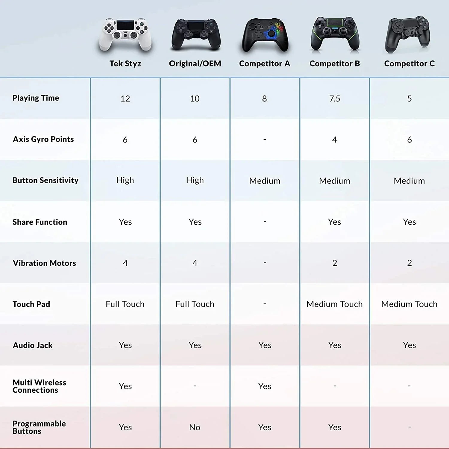 Wireless GamePad Compatible with Samsung   Controller Plus 1,000 Battery/Built-In Speaker/Gyro/Remote BlueTooth Slim (White)