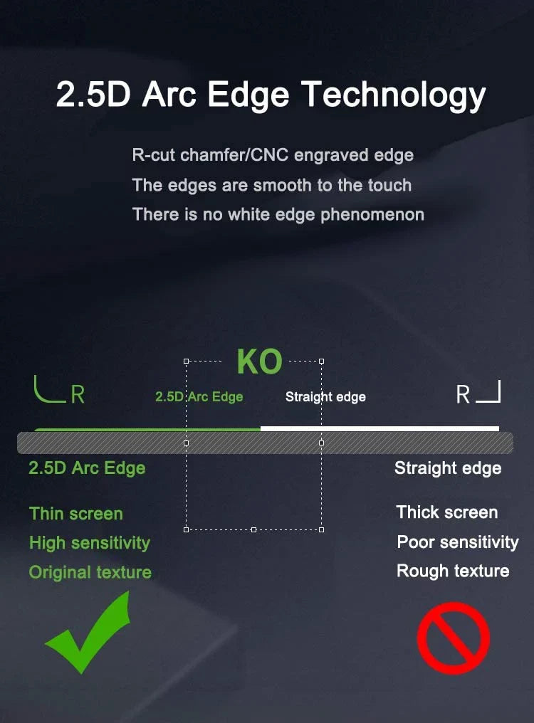 Screen Protector Glass Compatible for Panasonic   Camera, 9H Tempered Glass Anti-Scrach Anti-Bubble