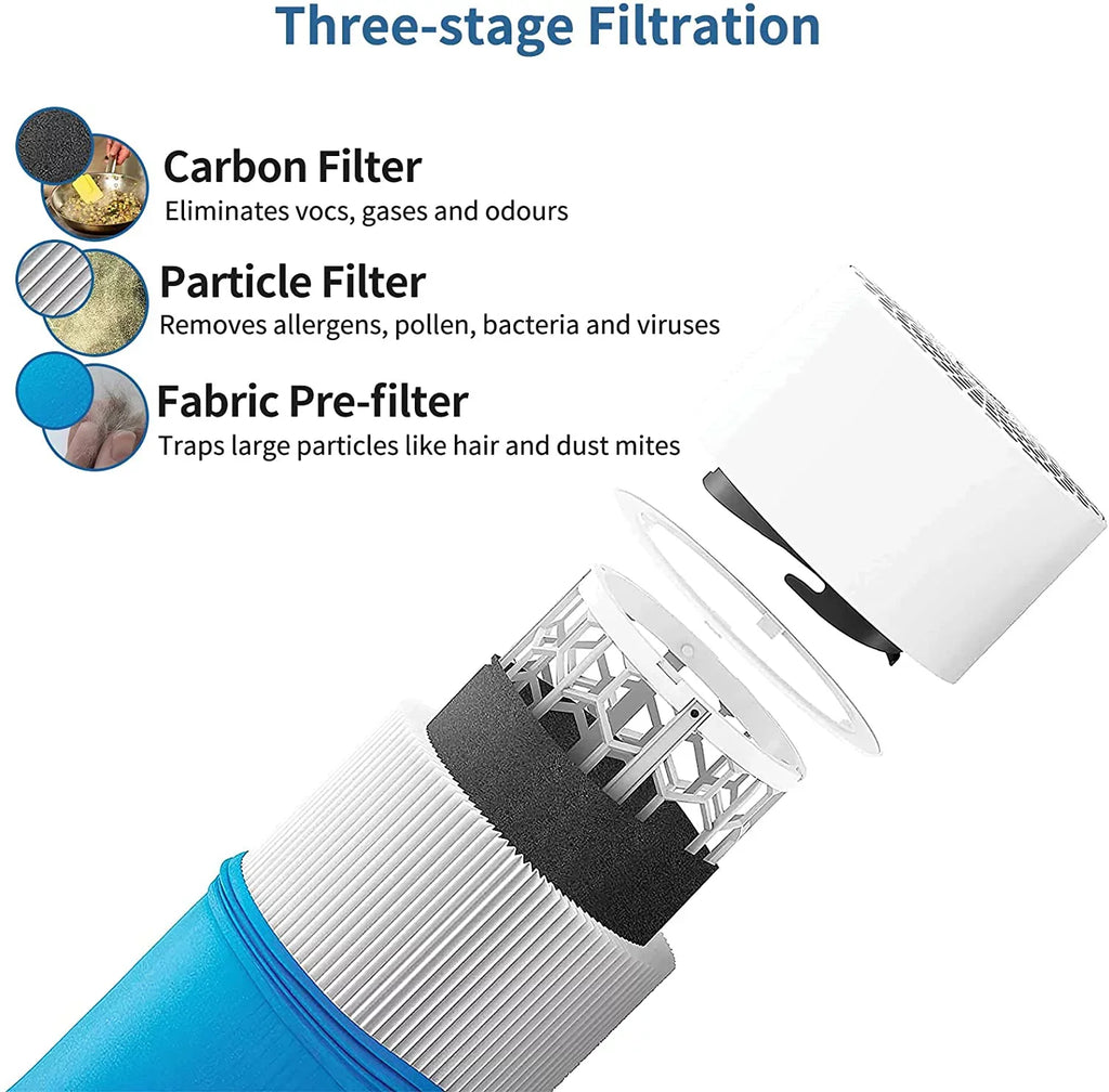 411 Replacement Filter for Blueair Blue Pure Air Purifier 411, Including 2PCS Particle Carbon Filter and 2PCS Blue Fabric Pre-filter