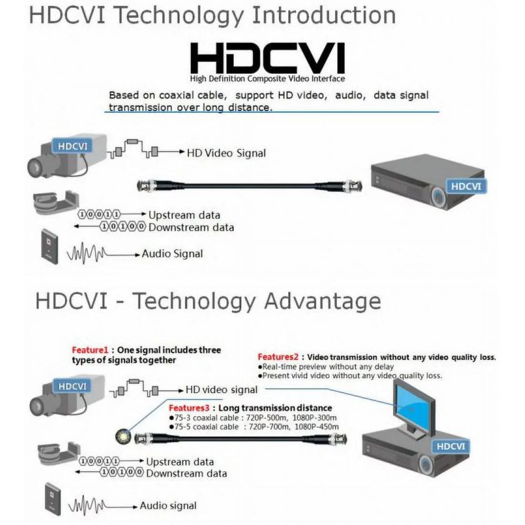Security Camera Tribrid - 16CH  System Supports -, Analog ,  Mega Pixel (: 2TB)