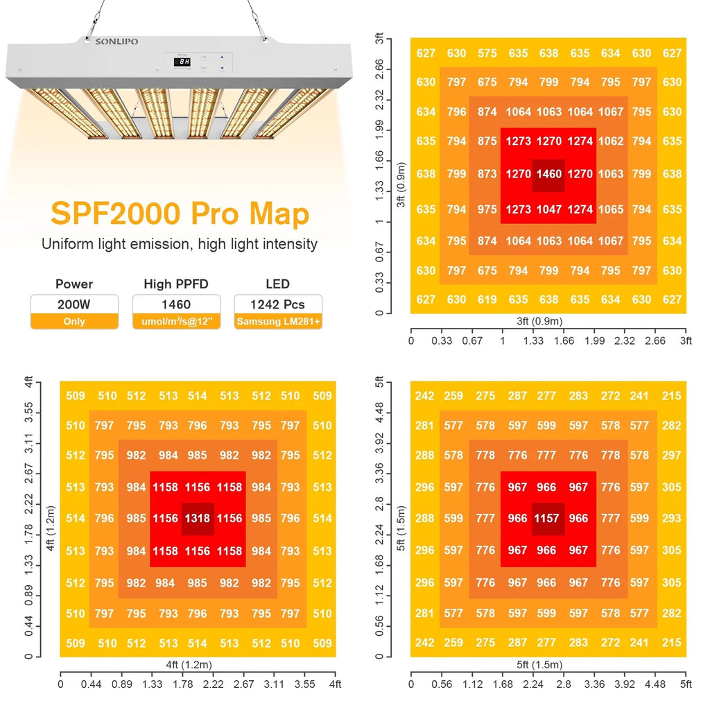 Grow Light 200W with Full Spectrum Veg & Bloom Dimmer Timer - 3x3ft Coverage Sunlike Grow Lamps for Indoor Plants - Seeding, Flowering, and Plant Growth  Plant Light Fixture