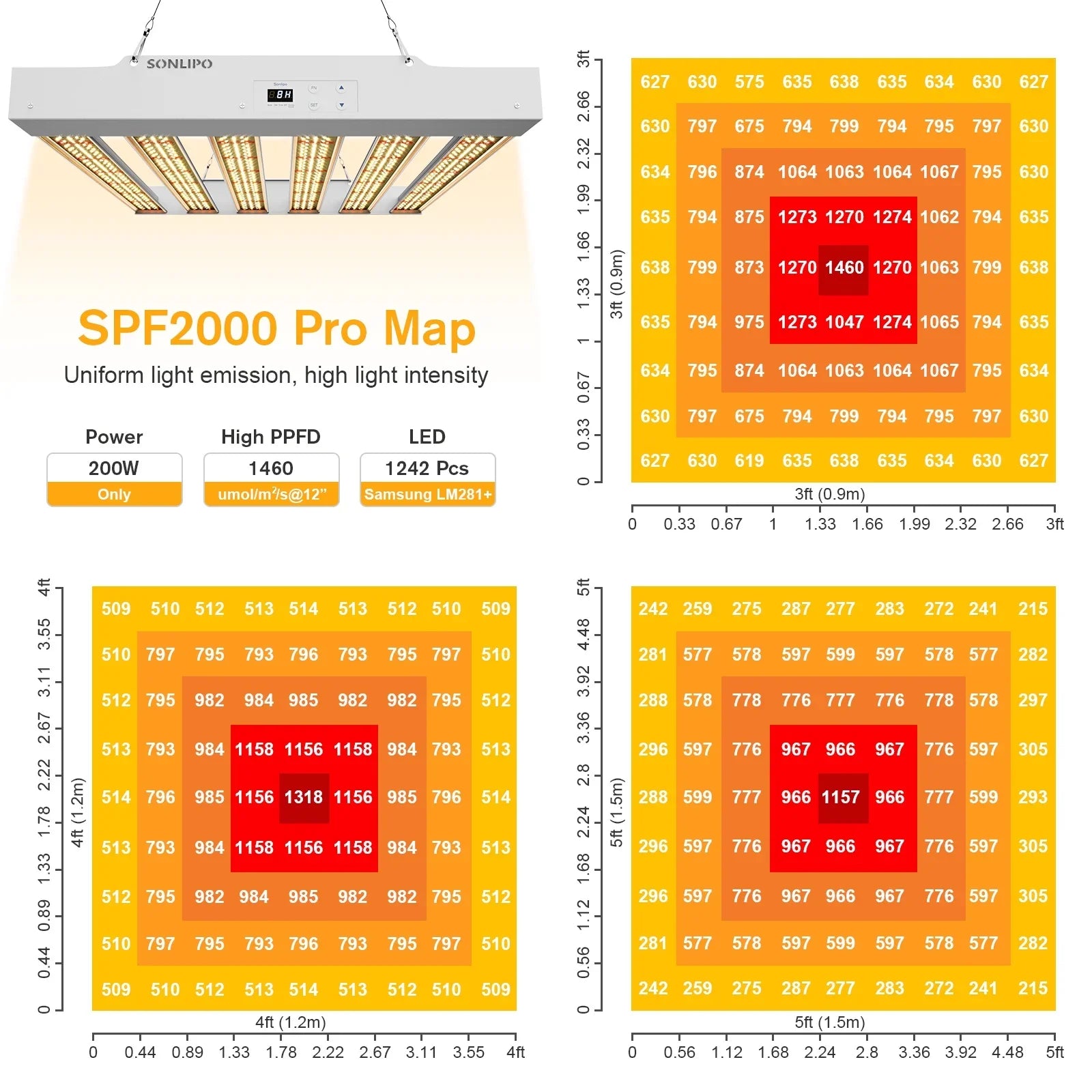 Grow Light 200W with Full Spectrum Veg & Bloom Dimmer Timer - 3x3ft Coverage Sunlike Grow Lamps for Indoor Plants - Seeding, Flowering, and Plant Growth  Plant Light Fixture