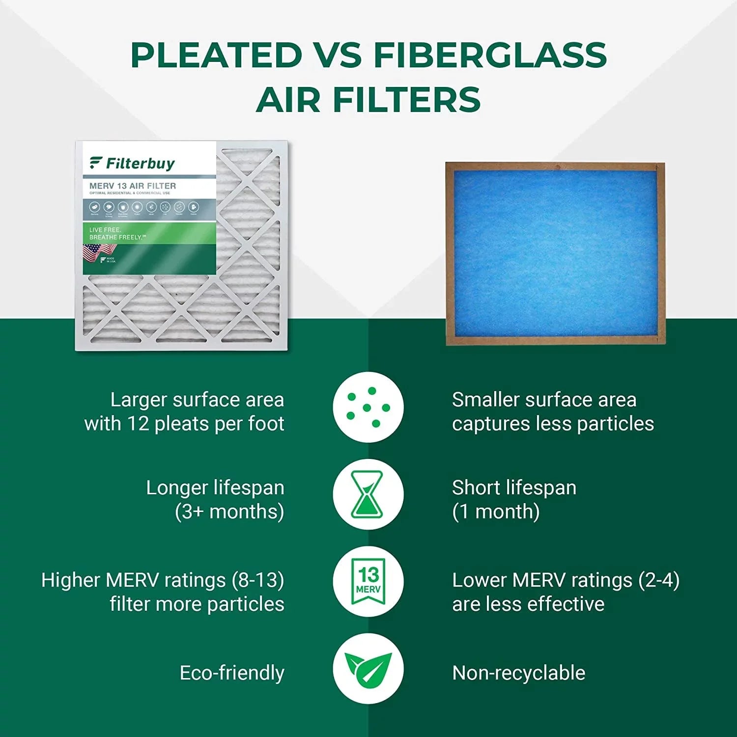 Filterbuy 16x18x2  13 Pleated   Furnace Air Filters (12-Pack)