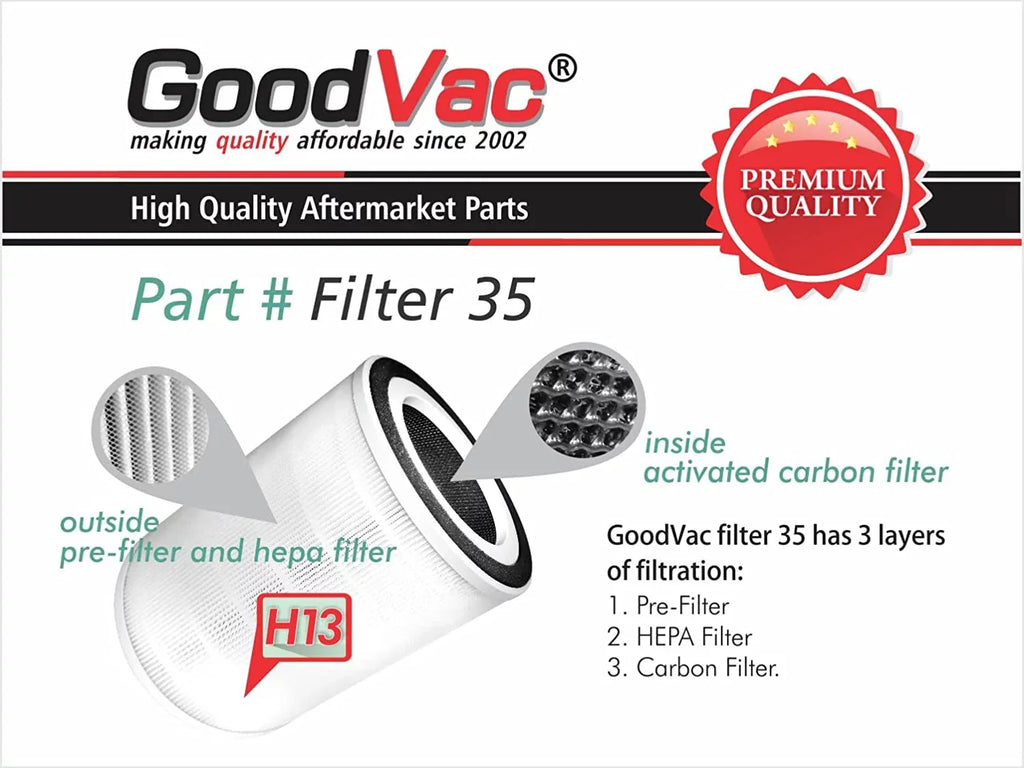 True  Filter Compatible with