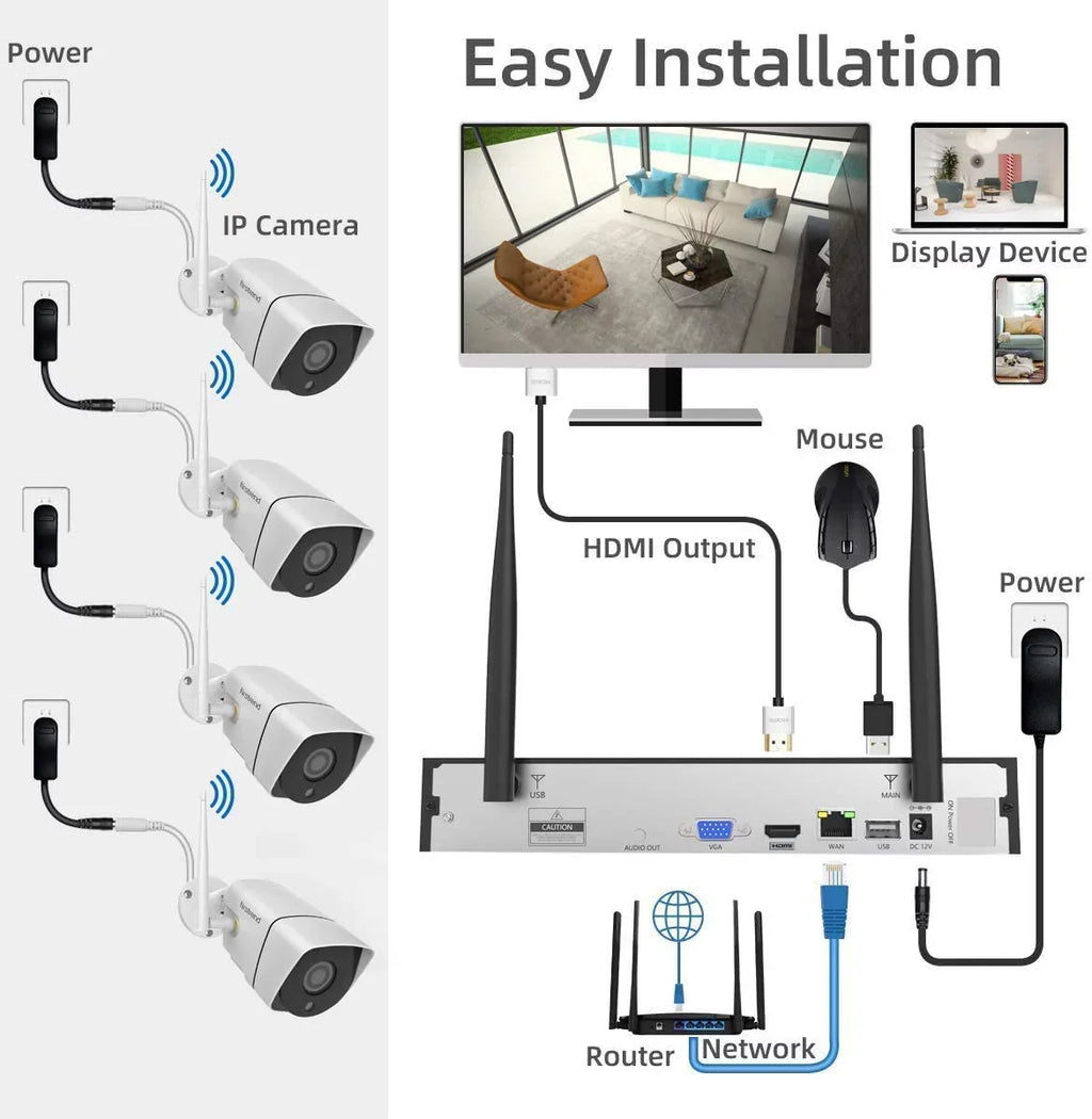 Security Camera System Wireless,Firstrend 1080P 8CH Wireless Home Security Systems with 4pcs 3MP Full  Cameras 1TB  Night Vision Motion Detection Free App for Indoor Outdoor Video Surveillance