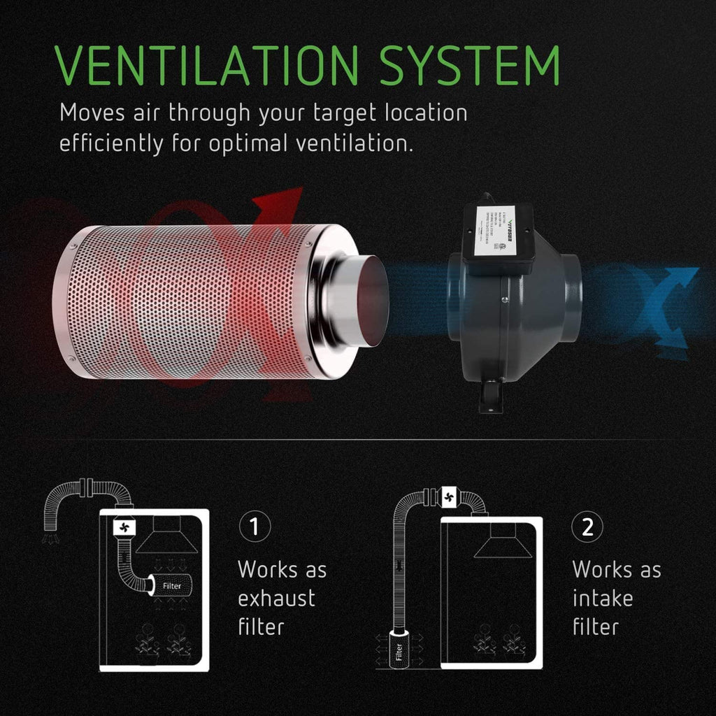 Air Filtration Kit: 6 Inch 440  Inline Fan, 6'' Carbon Filter and 16 Ft Ducting Combo