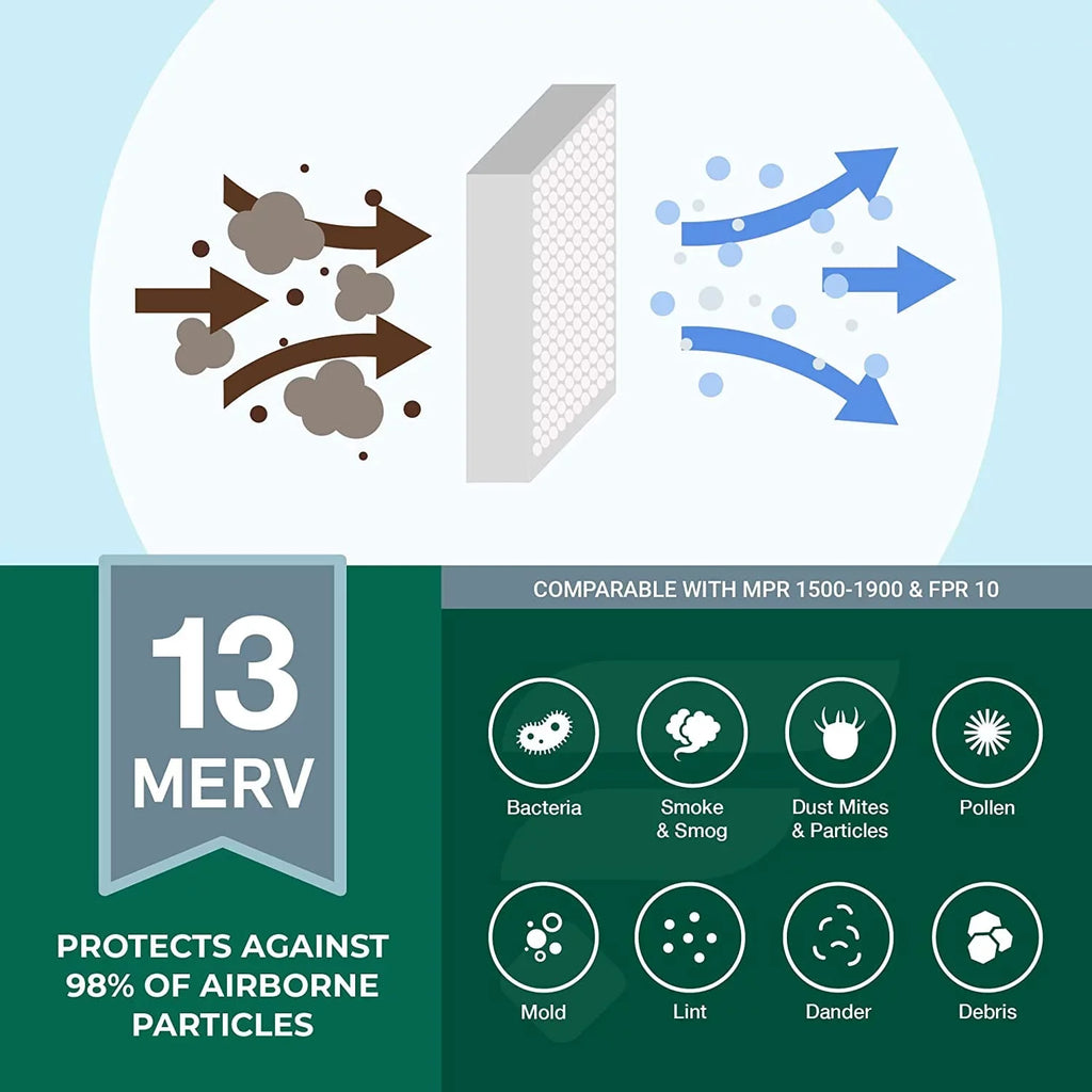 Filterbuy 12x18x4  13 Pleated   Furnace Air Filters (12-Pack)