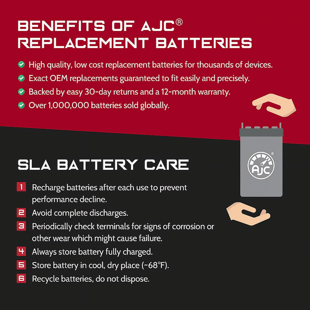 Battery Compatible with Sea-Doo   155 1500CC Personal Watercraft Replacement Battery (2015-2016)
