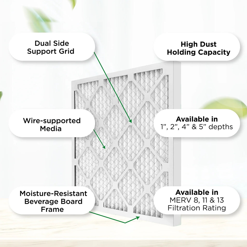 18x24x4  11,  1000 Pleated  Furnace 4" Air Filters by Pamlico. 3 Pack. Actual Size: 17-1/2 x 23-1/2 x 3-3/4