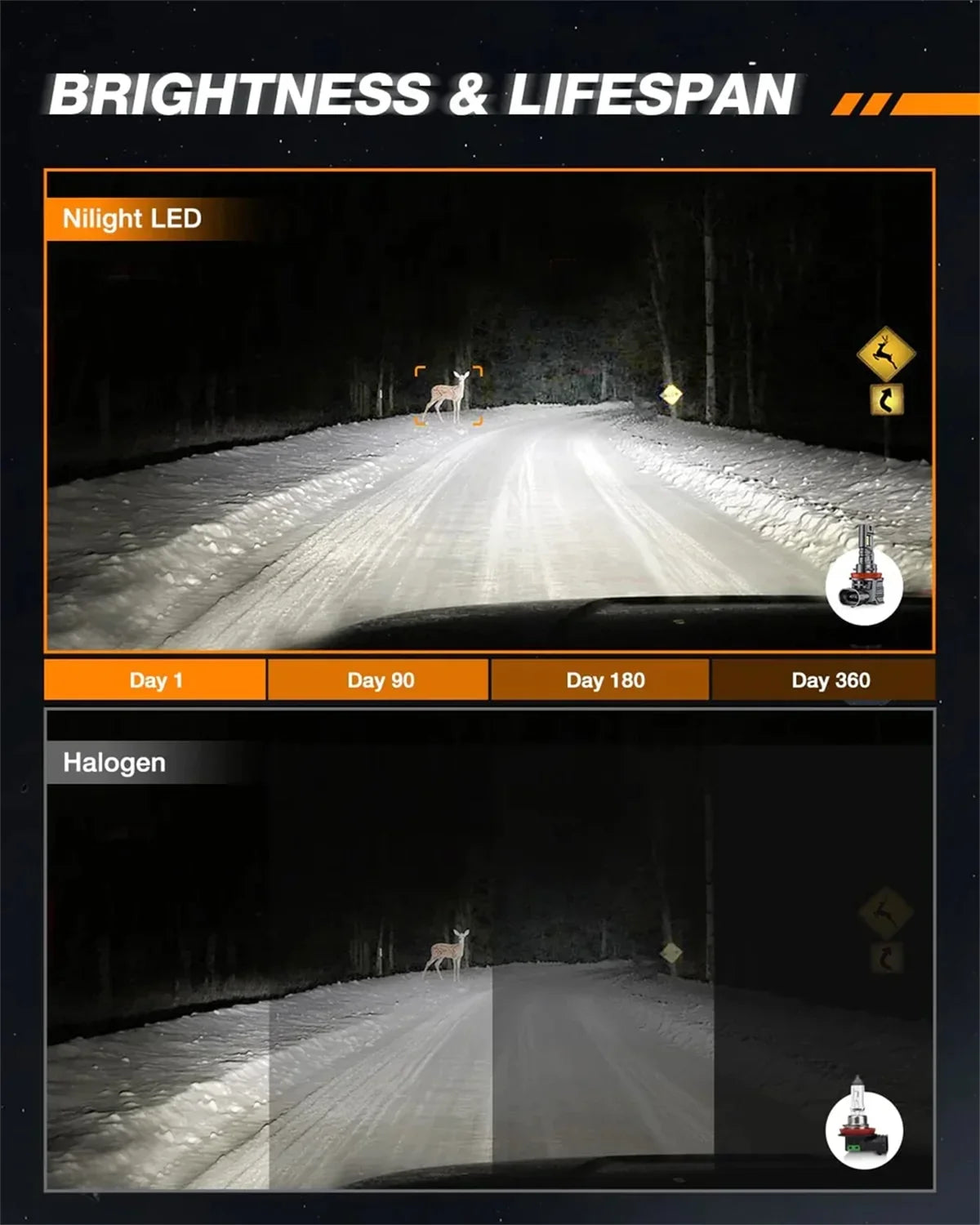 Nilight //  Headlight Bulbs  Series 80W 16000LM 6000K  | 2