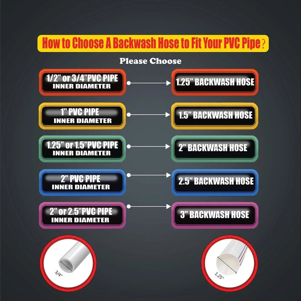 Lay-Flat Pool Backwash Hose - Ideal for commercial and industrial use