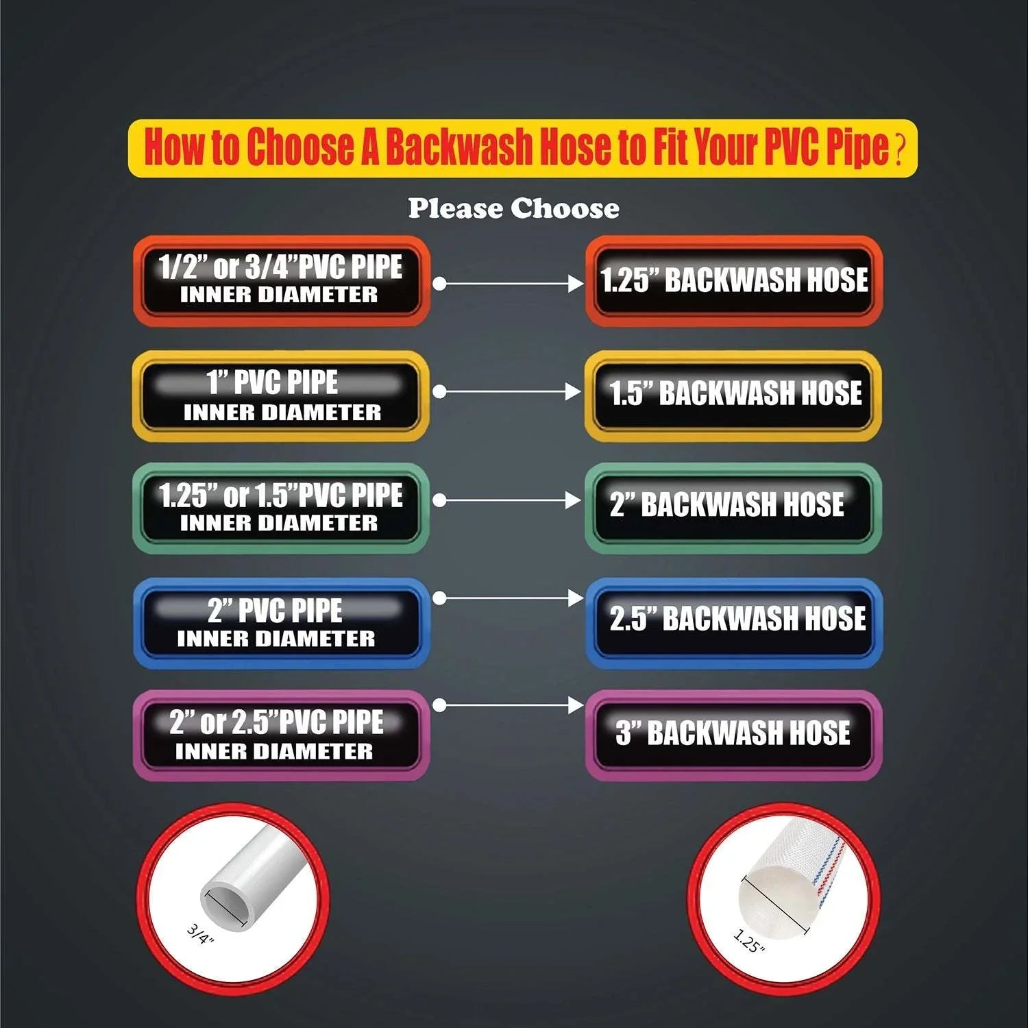 Lay-Flat Pool Backwash Hose - Ideal for commercial and industrial use