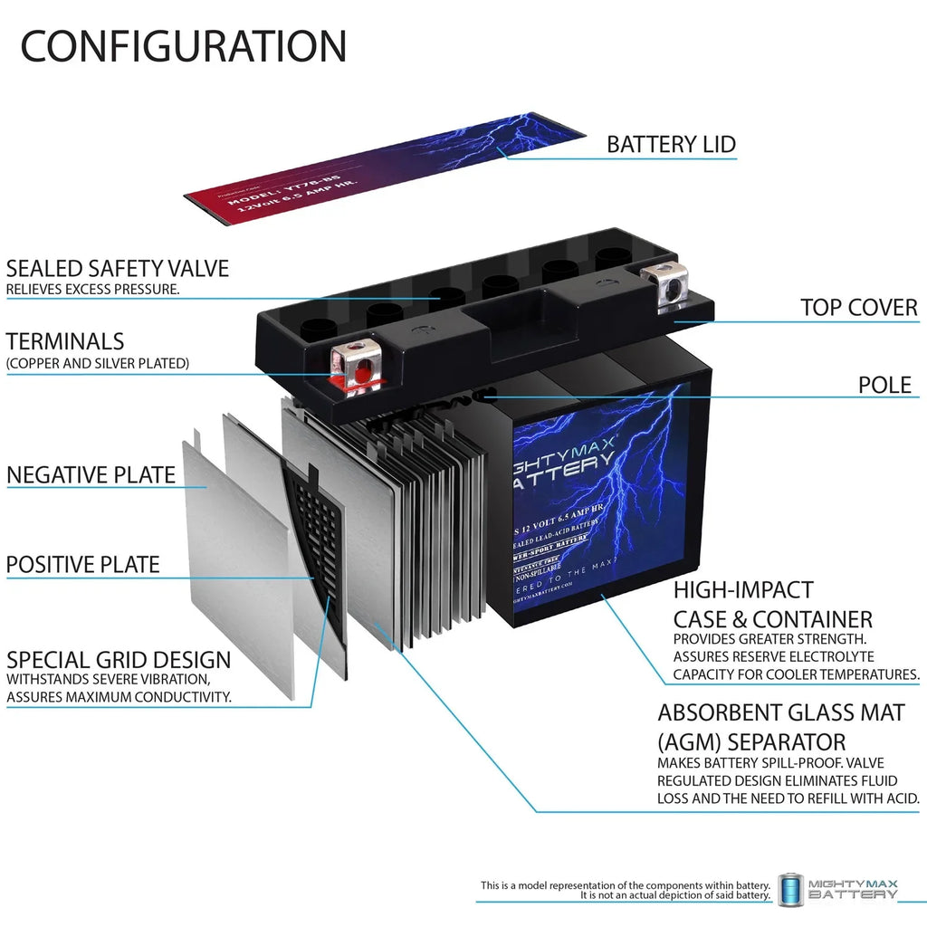 '- 12V 6.5AH Replacement Battery designed for with SigmasTek -  Powersport