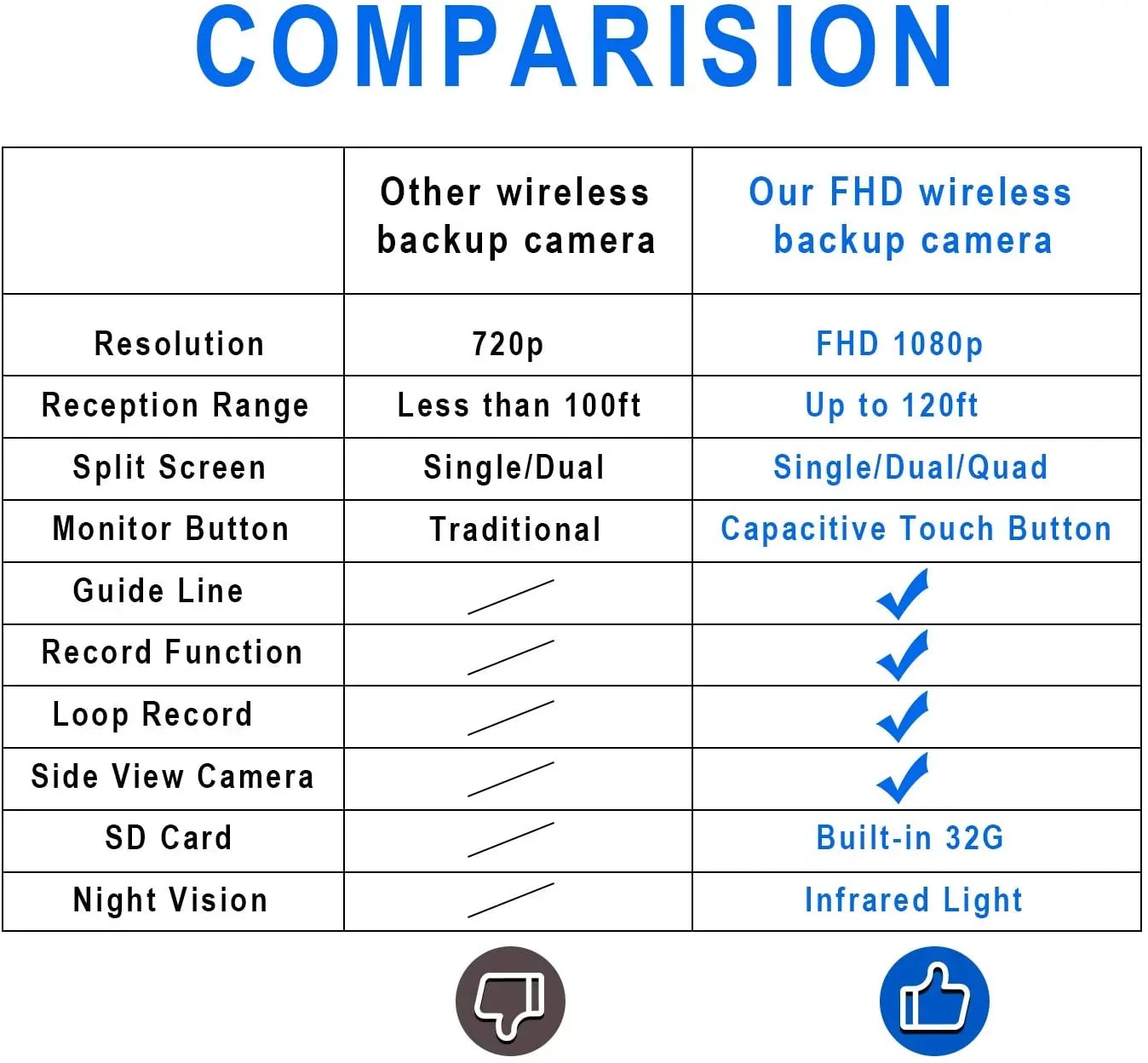 Wireless Backup Camera with 7-inch  Dual/Quad Split Touch Monitor,  Waterproof  1080P Wireless 2 Rear View Side View Camera System for  Trailer Truck 5th Wheel,
