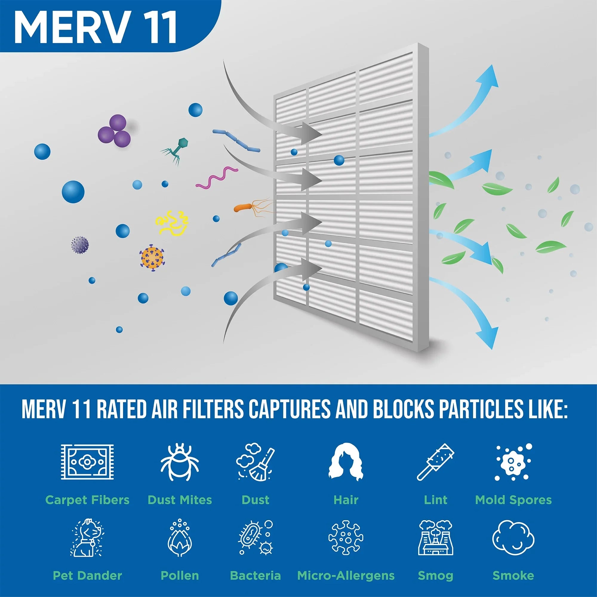 6 Pack of 22x22x1  11 Pleated Air Filters by Glasfloss. Actual Size: 21-1/2 x 21-1/2 x 7/8
