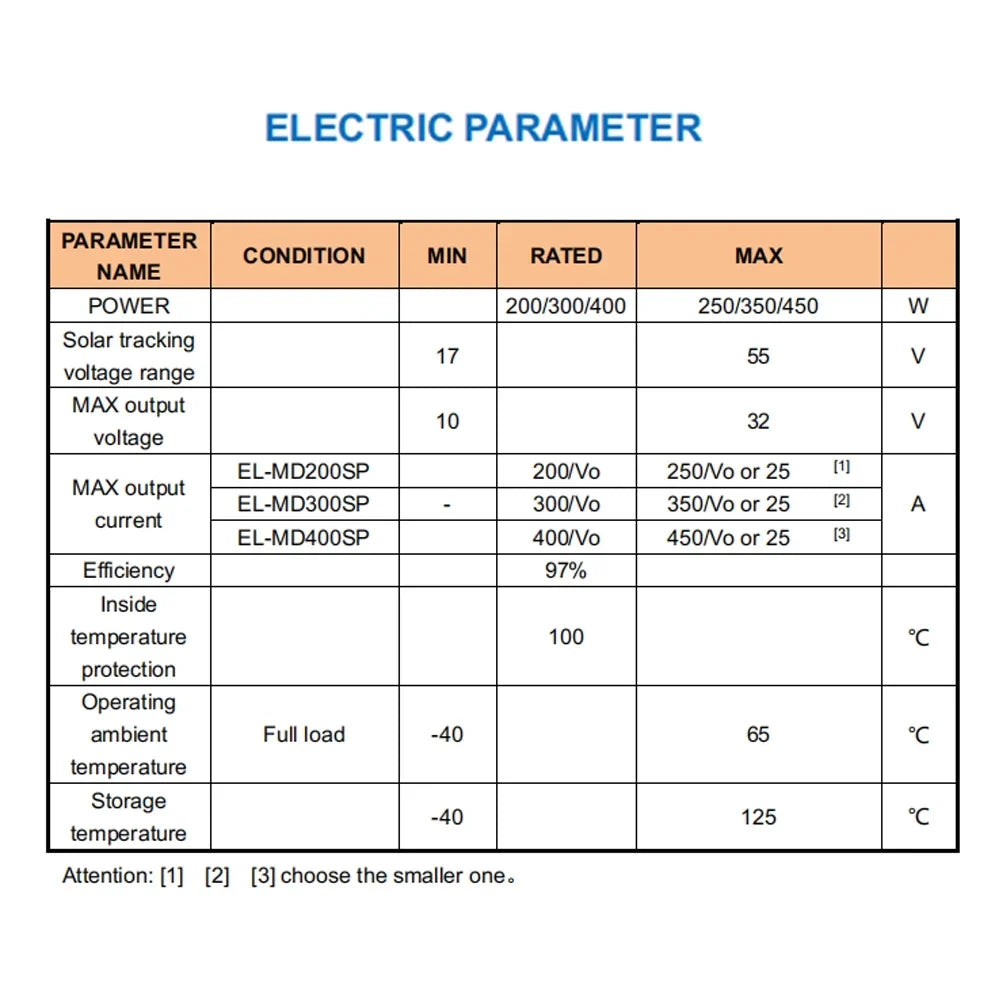 Step-Down Real-Time Tracking Solar Battery Recharging Controller 10~30V Output Voltage Adjustable Dustproof Waterproof