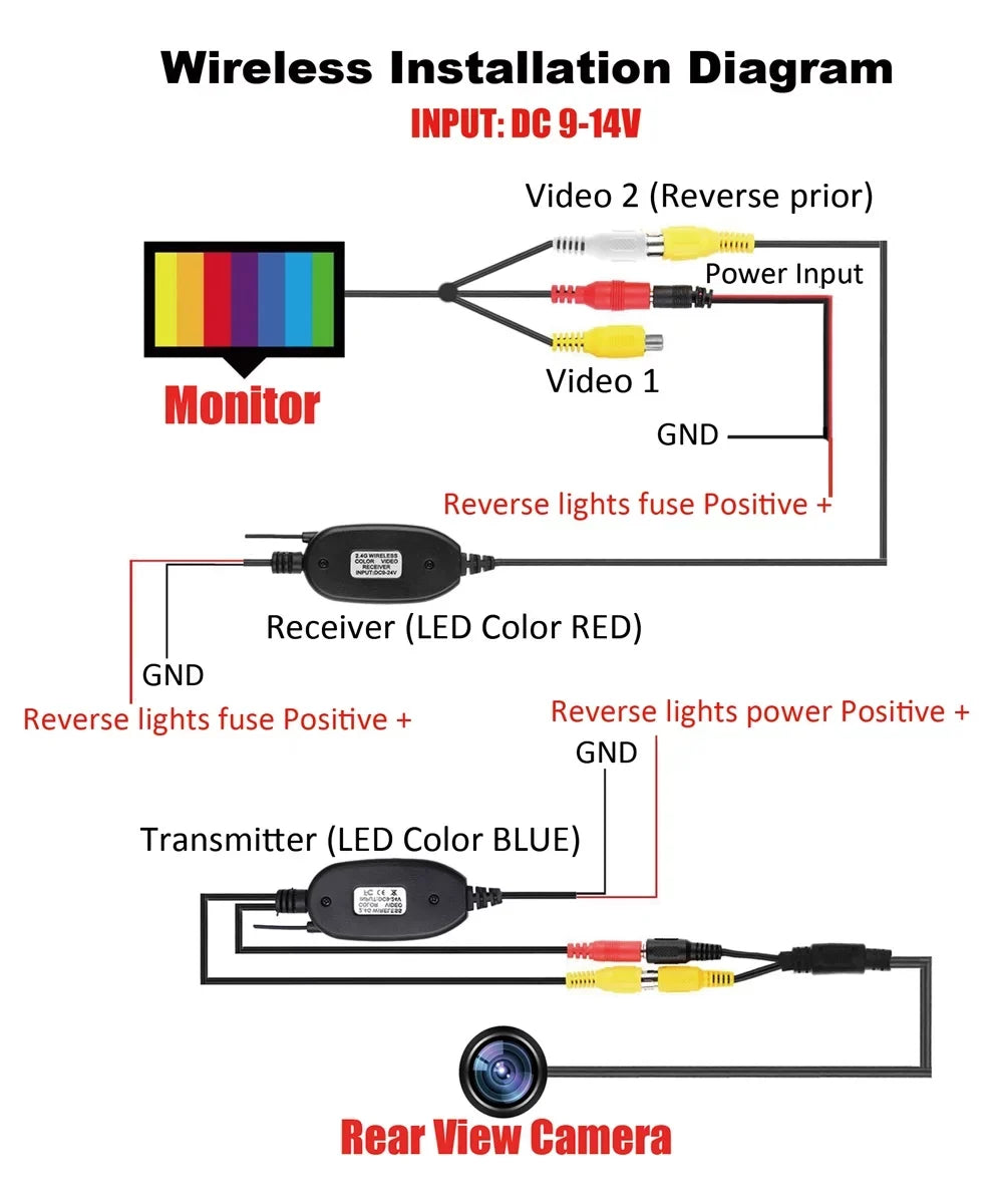 Wireless Car Backup Camera Rear View  Parking System Night Vision+ 4.3 Monitor
