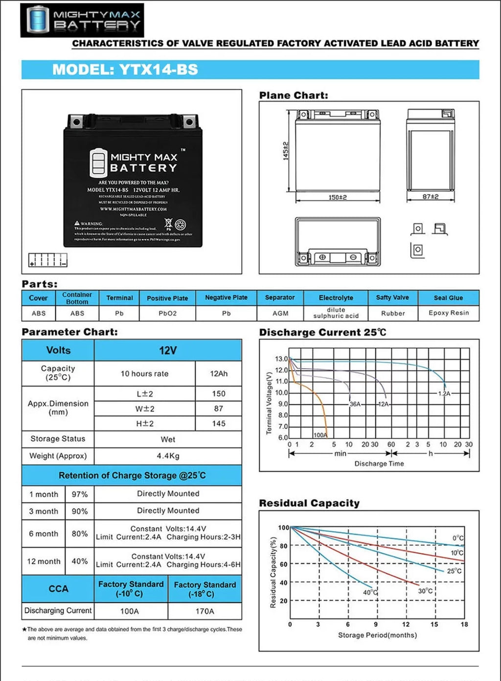 '- Replacement Battery For   Ulysses (06-'09)