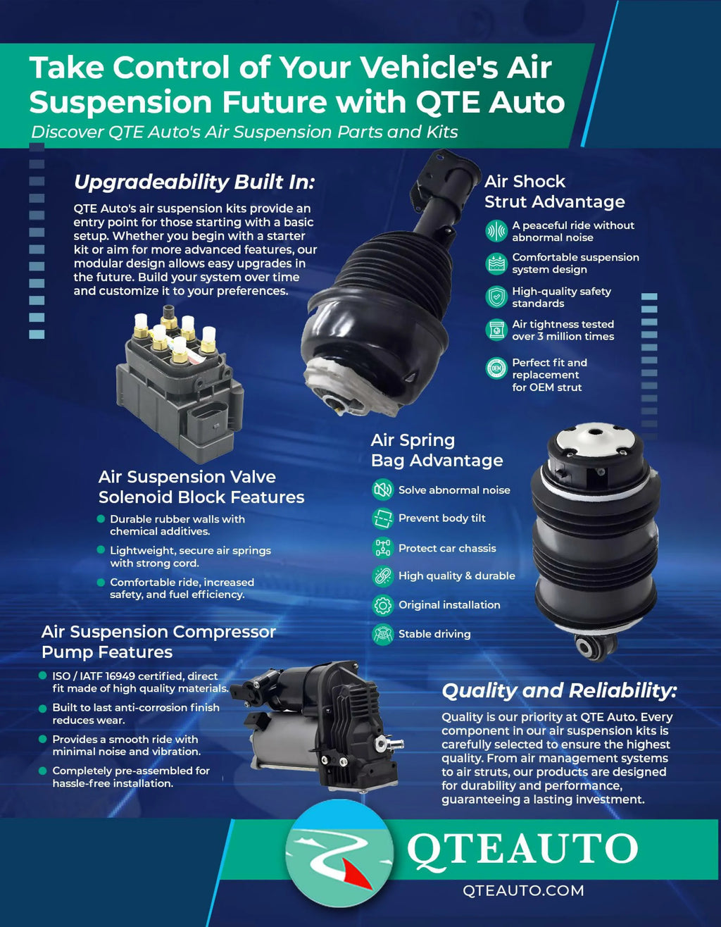 Full Set Front-Rear Air Suspension Spring-Air Suspension Compressor For 2008-2011 Mercedes-Benz