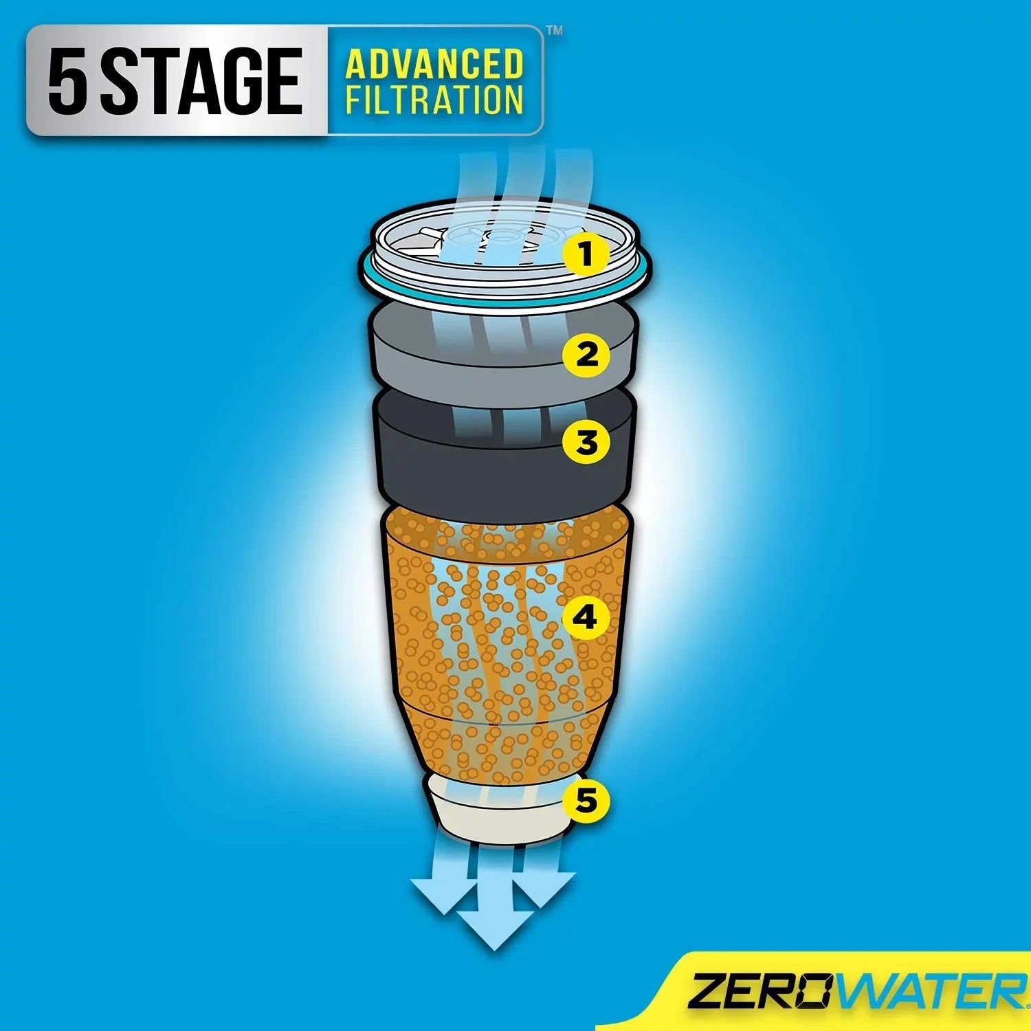 ZeroWater -006 Water Filter Replacement Cartridges 4 Pack