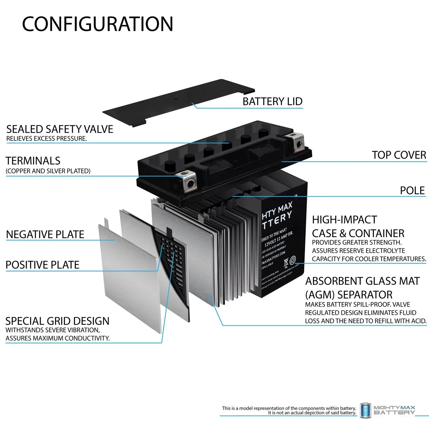 '- Replacement Battery For   Ulysses (06-'09)